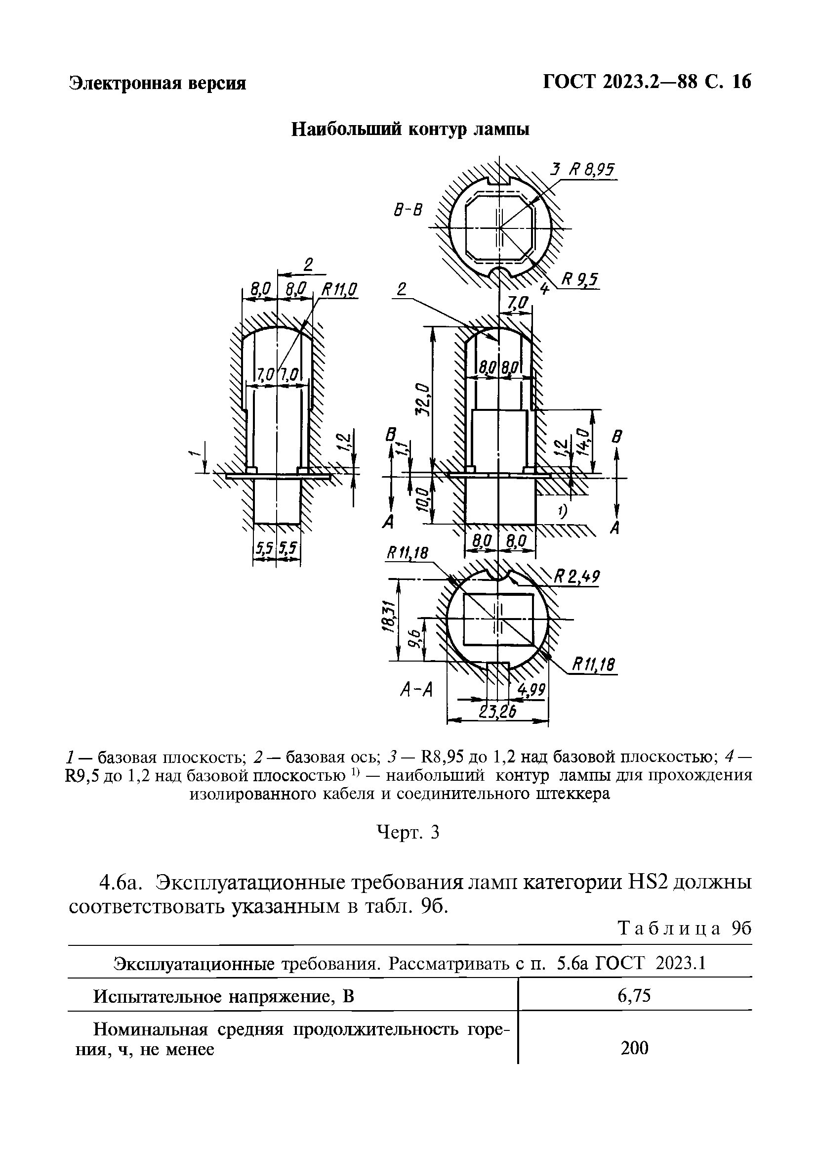 ГОСТ 2023.2-88