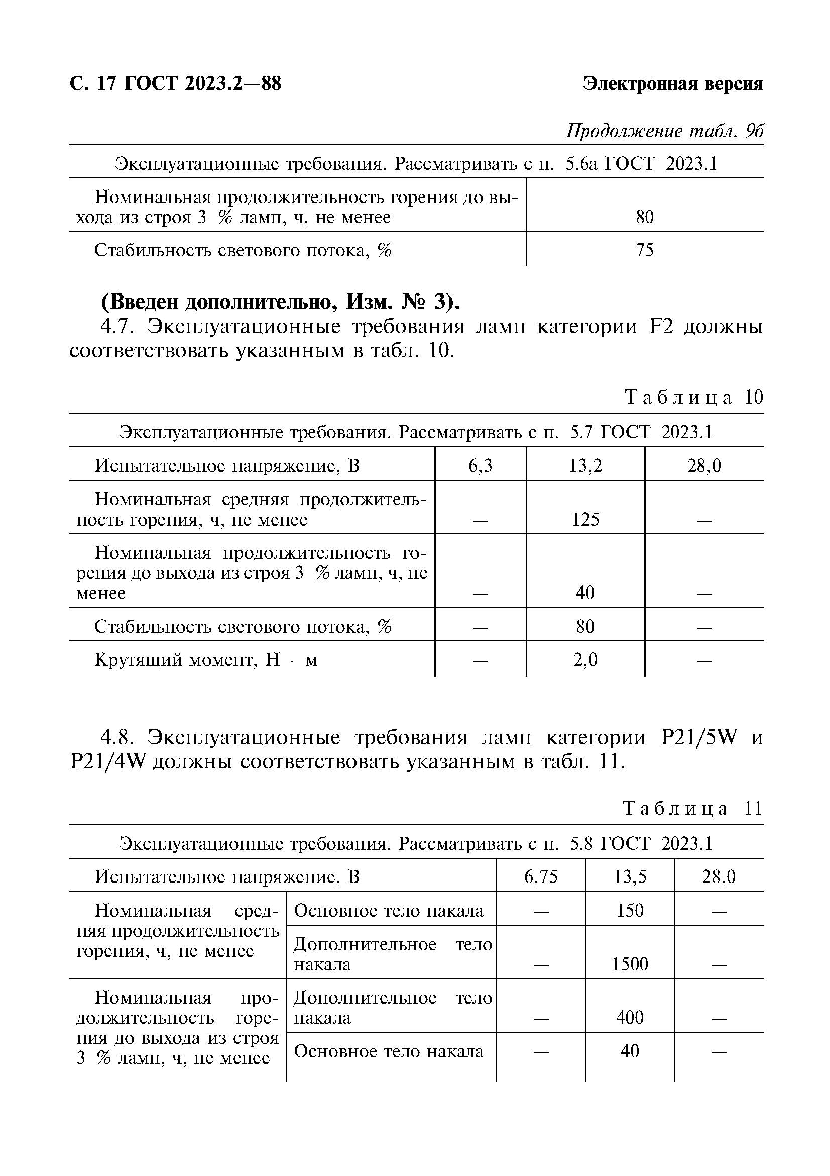 ГОСТ 2023.2-88