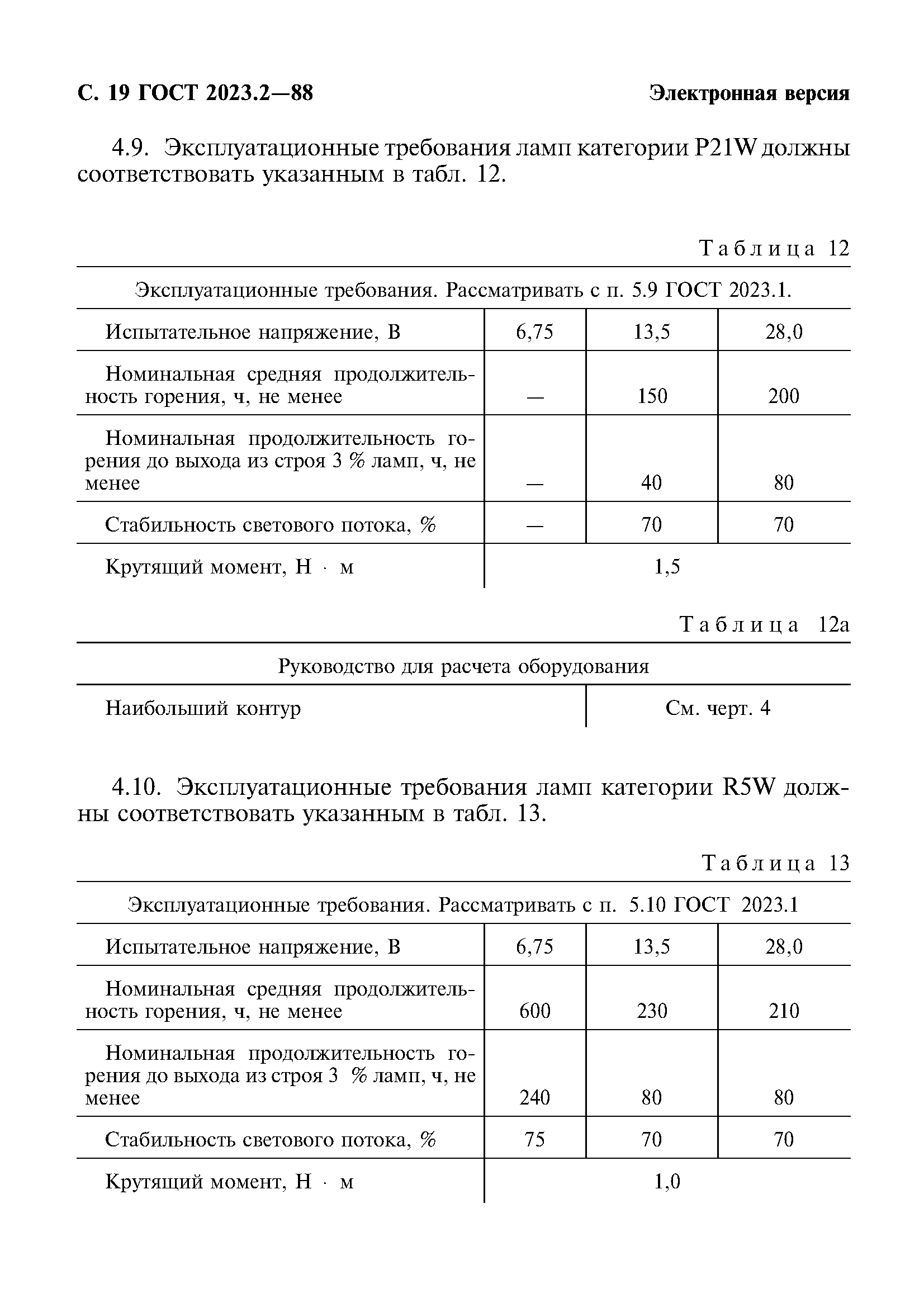 ГОСТ 2023.2-88