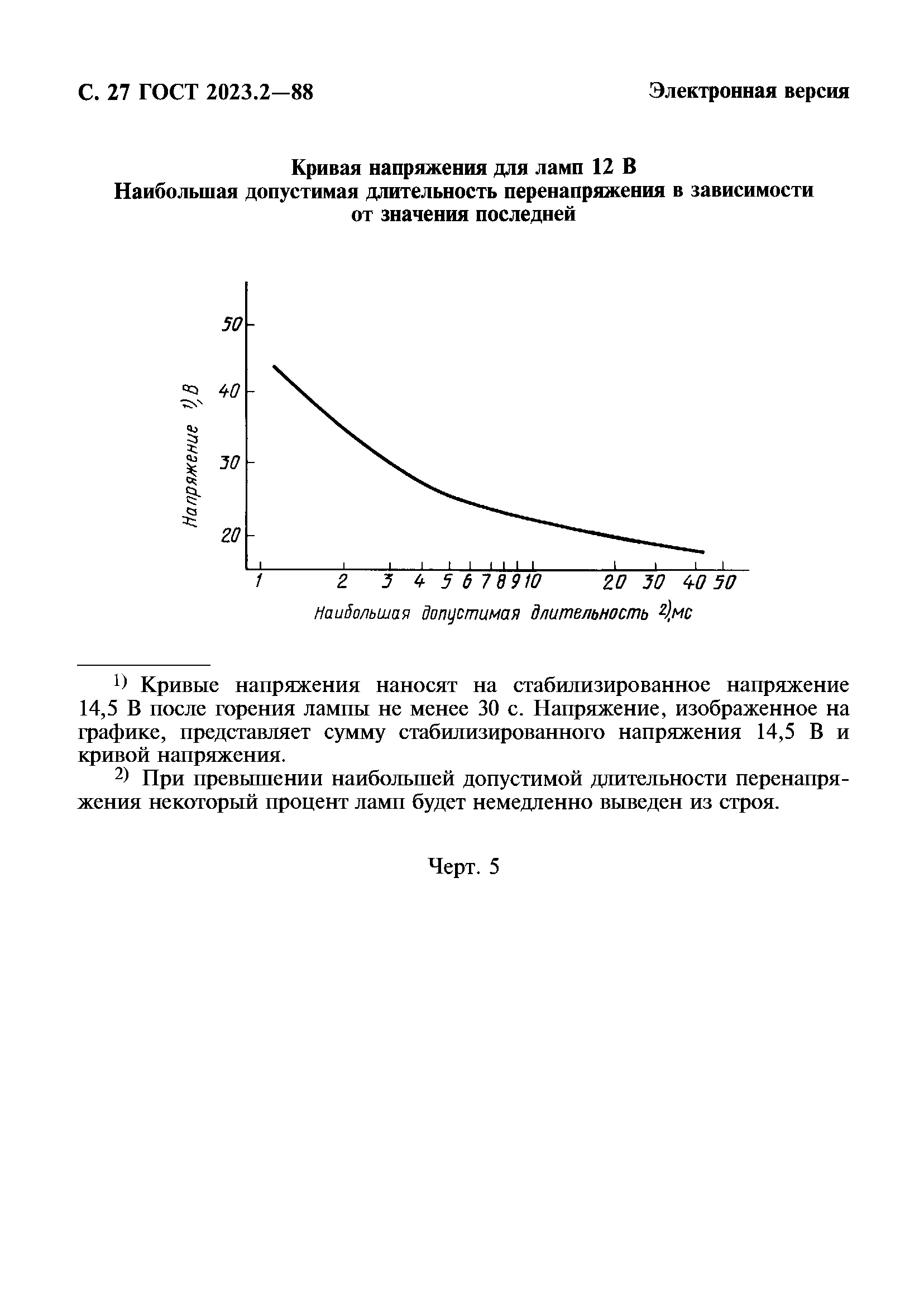 ГОСТ 2023.2-88