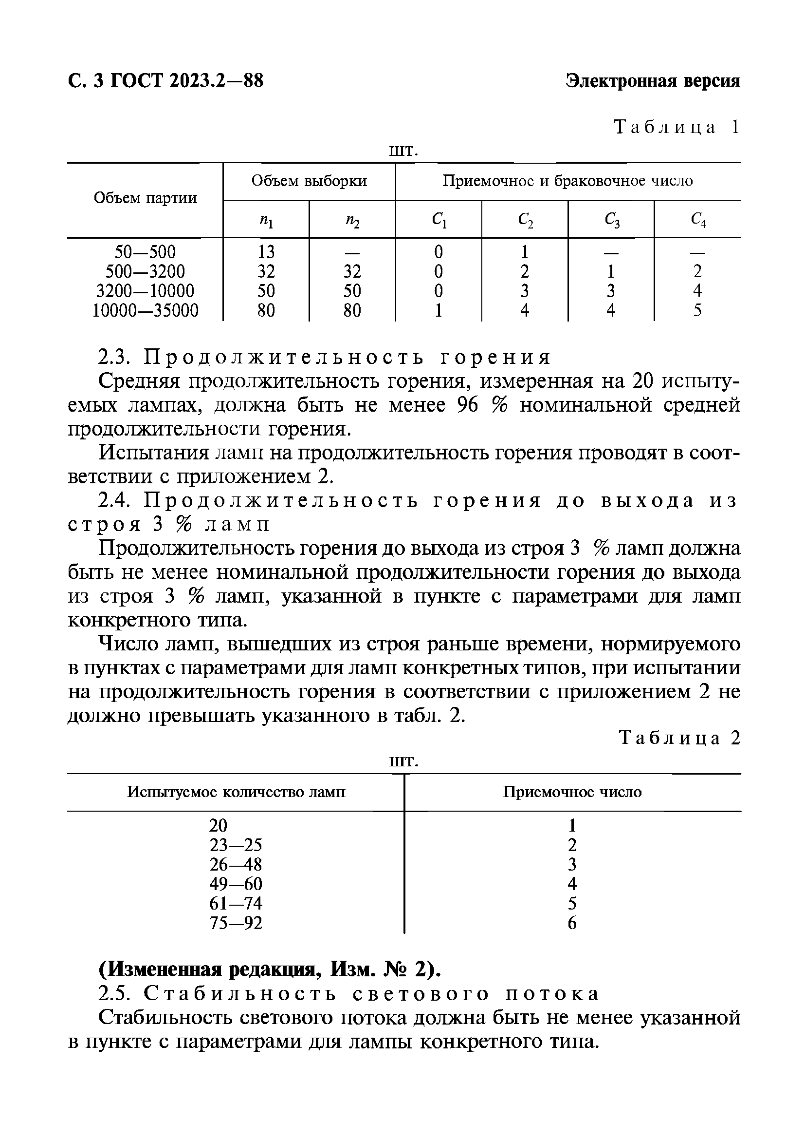 ГОСТ 2023.2-88