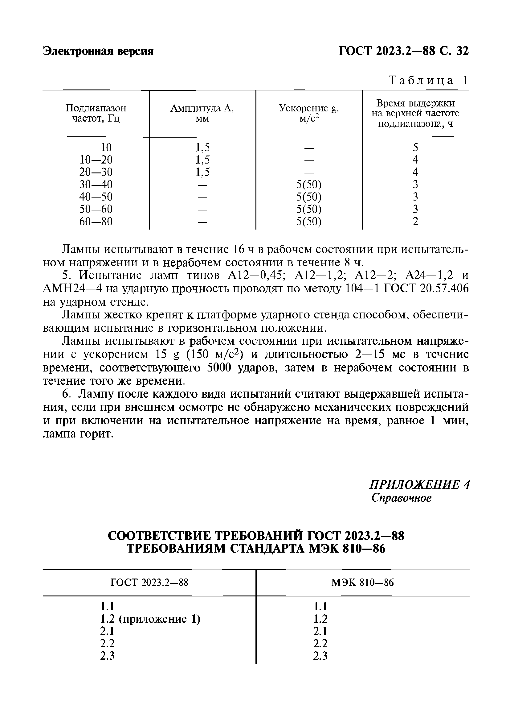 ГОСТ 2023.2-88