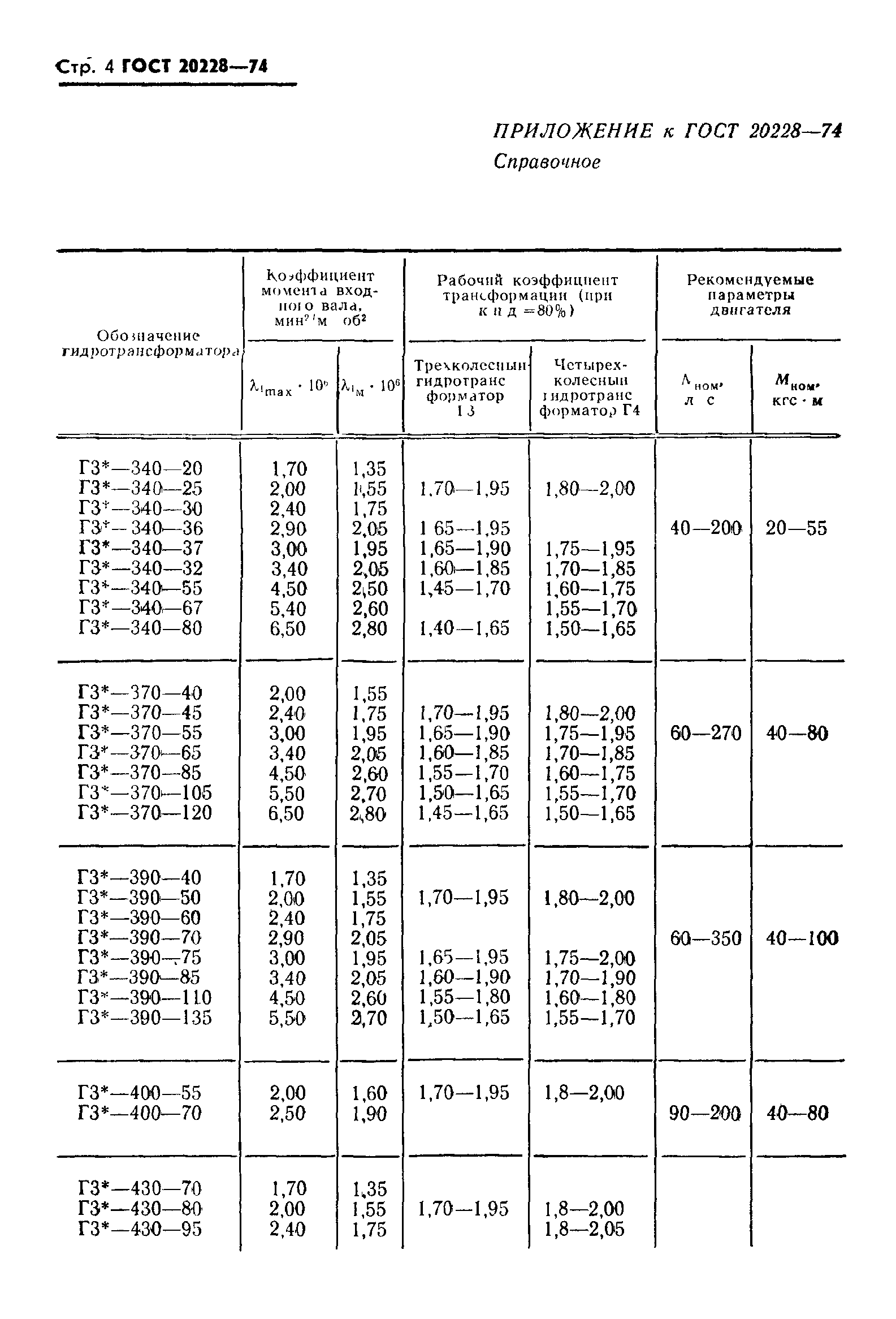 ГОСТ 20228-74