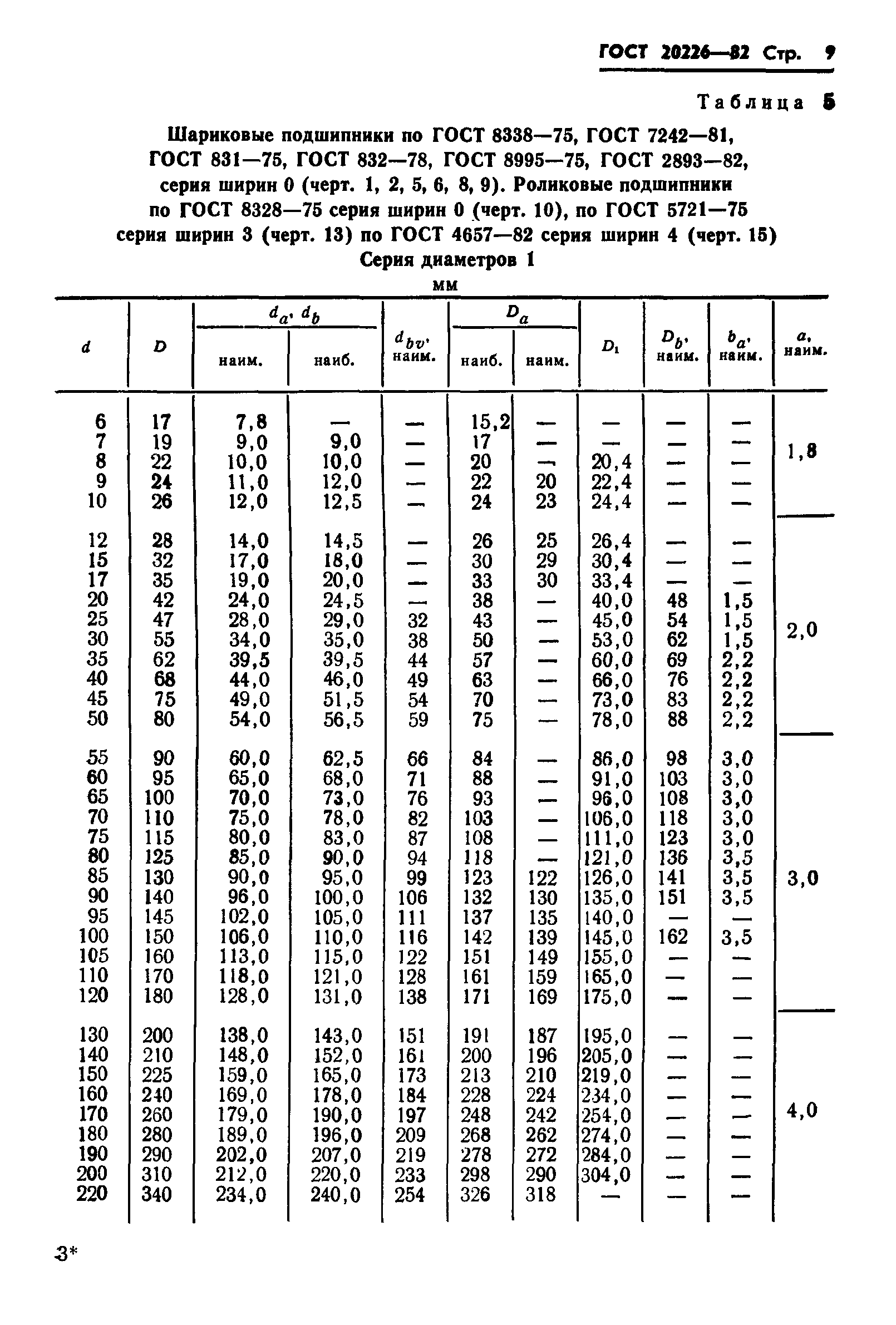 ГОСТ 20226-82