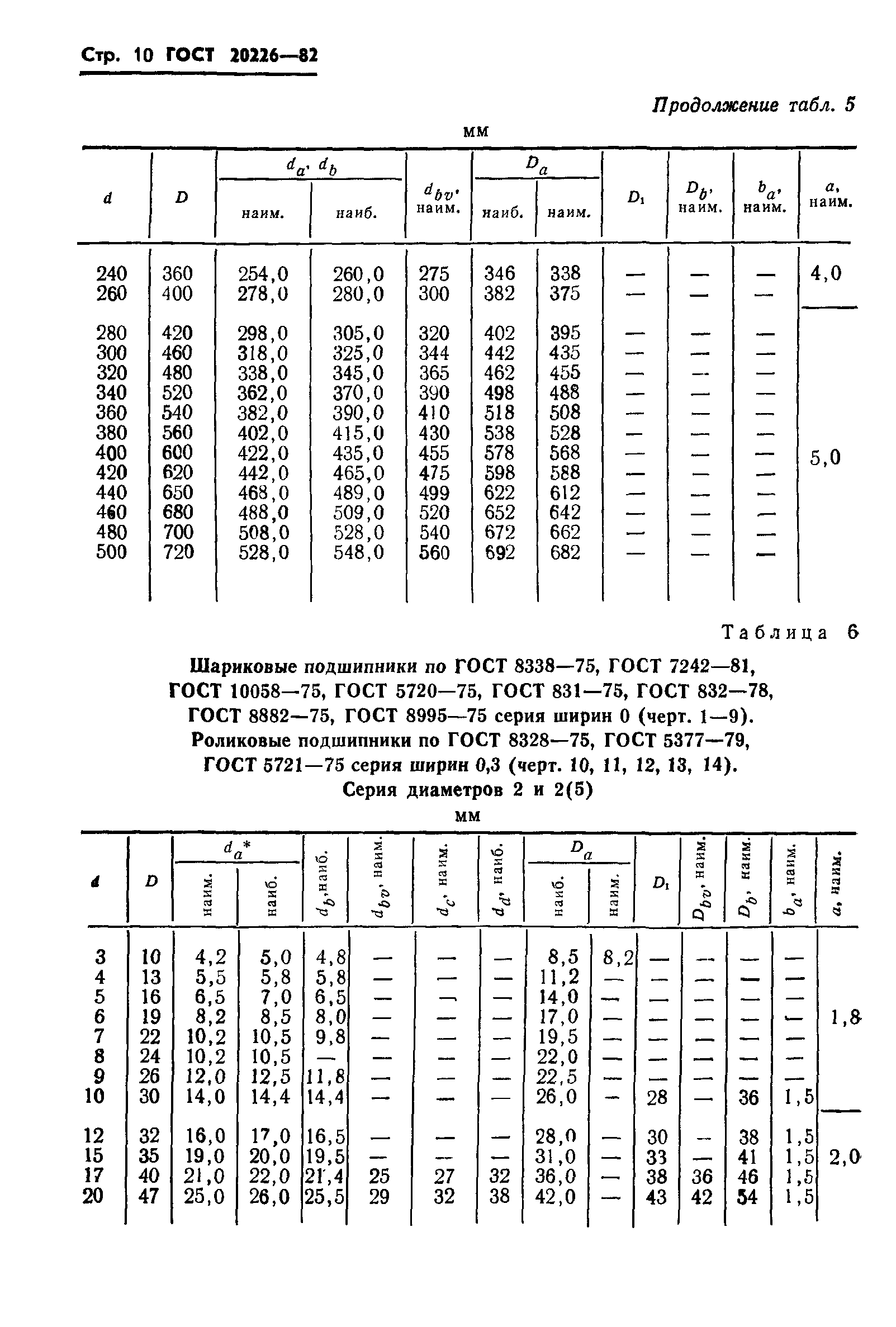 ГОСТ 20226-82