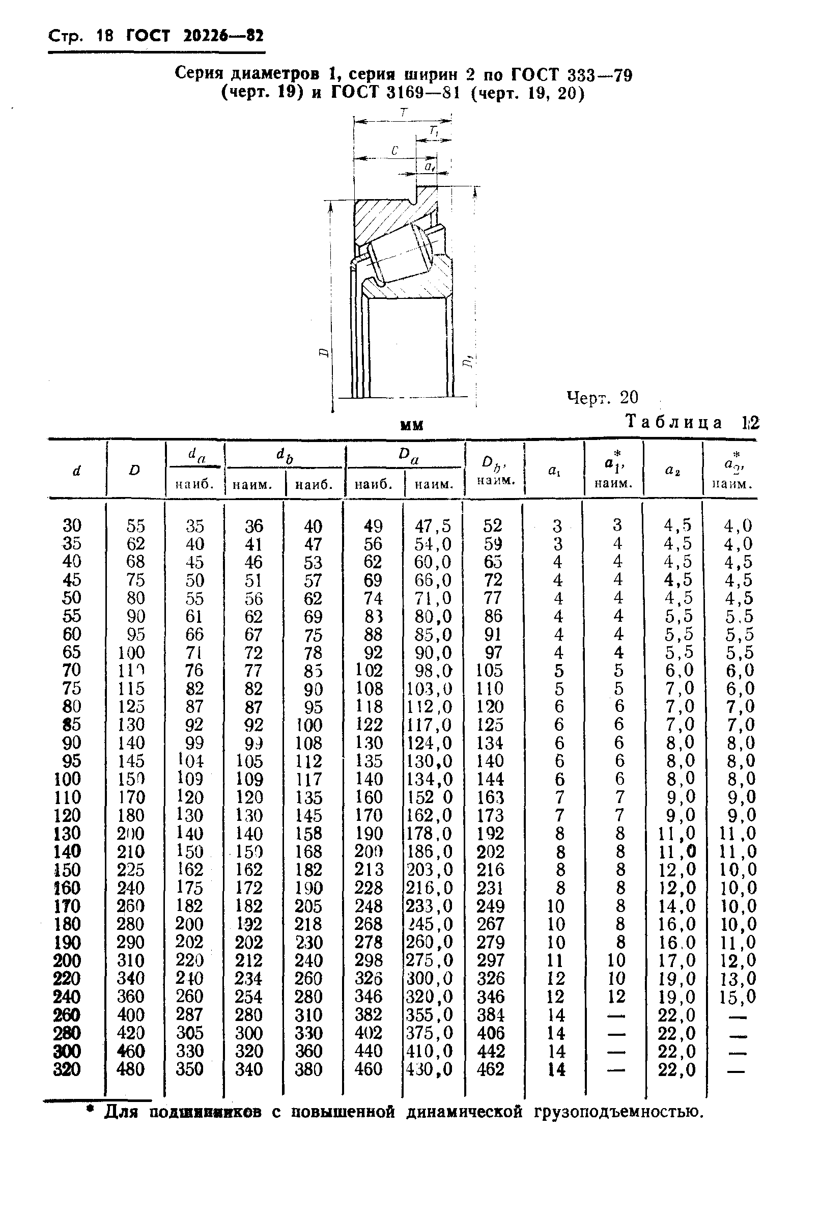 ГОСТ 20226-82