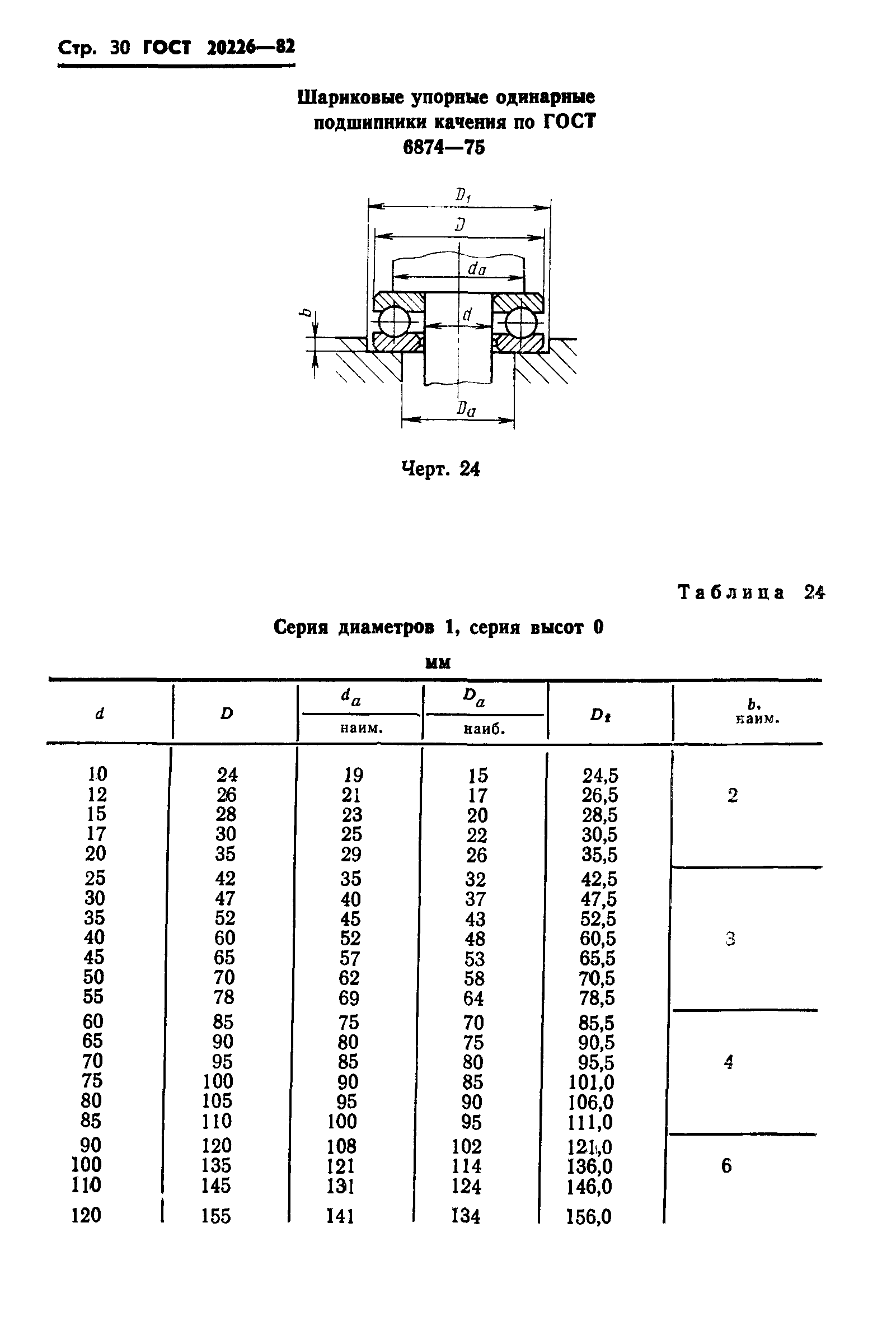 ГОСТ 20226-82