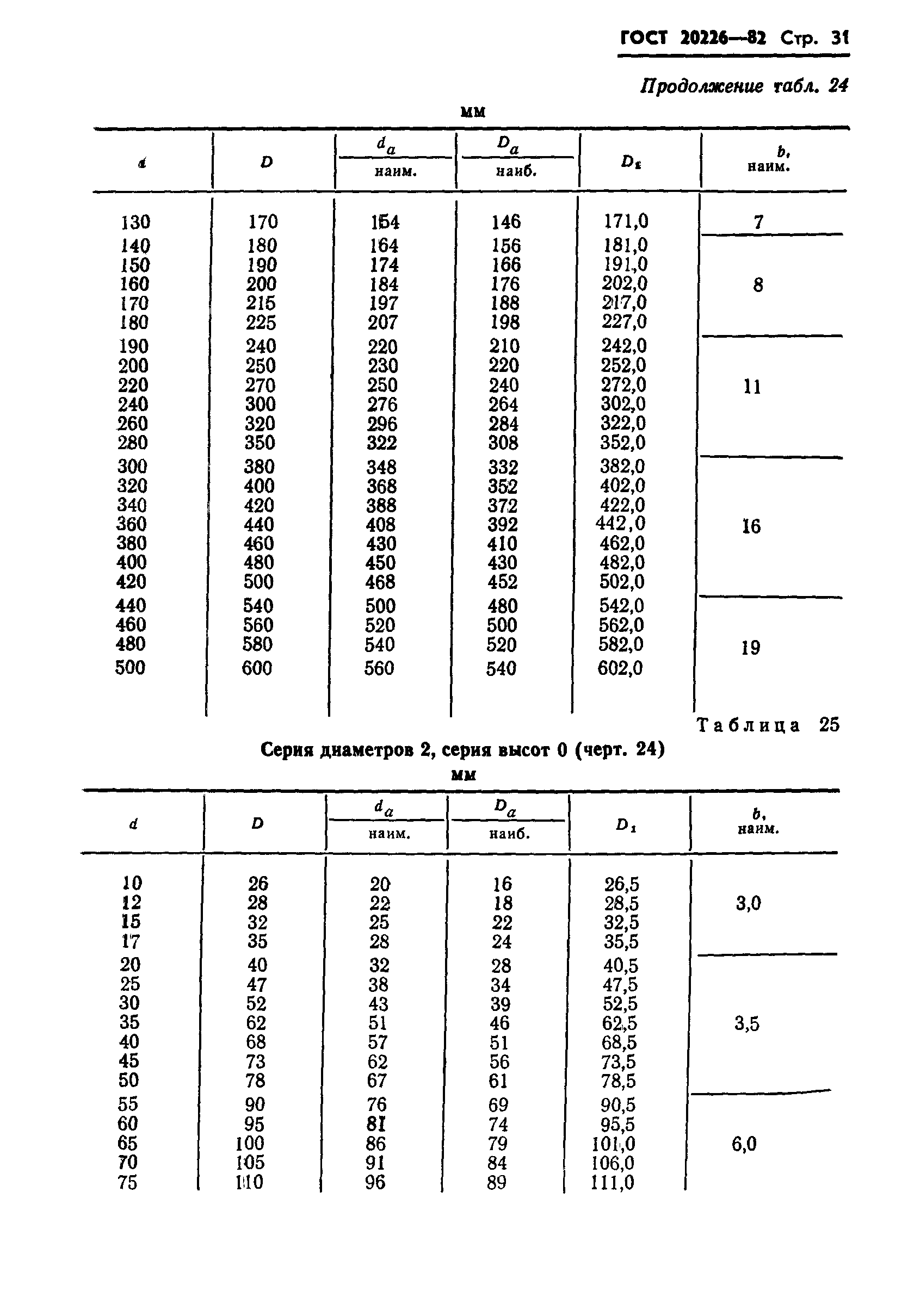 ГОСТ 20226-82