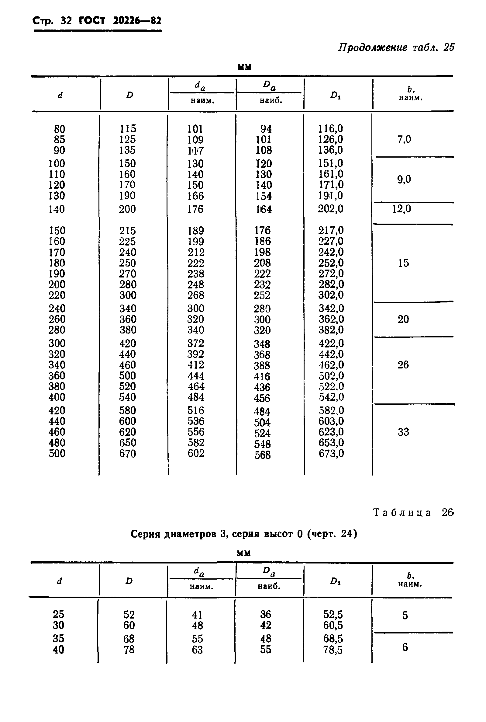 ГОСТ 20226-82