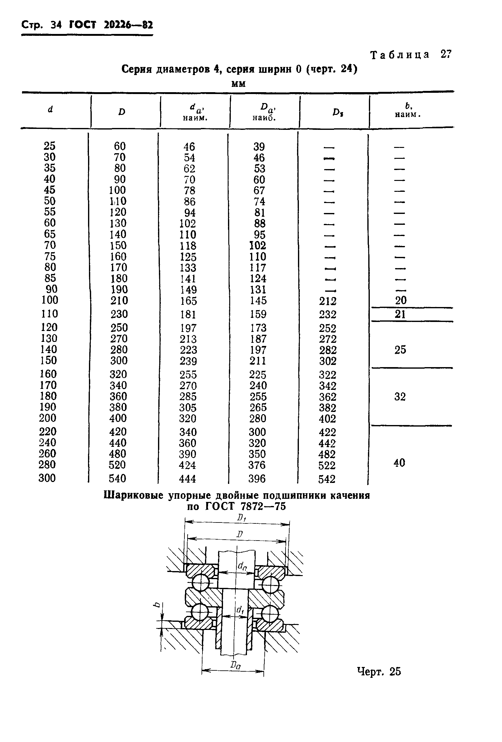 ГОСТ 20226-82