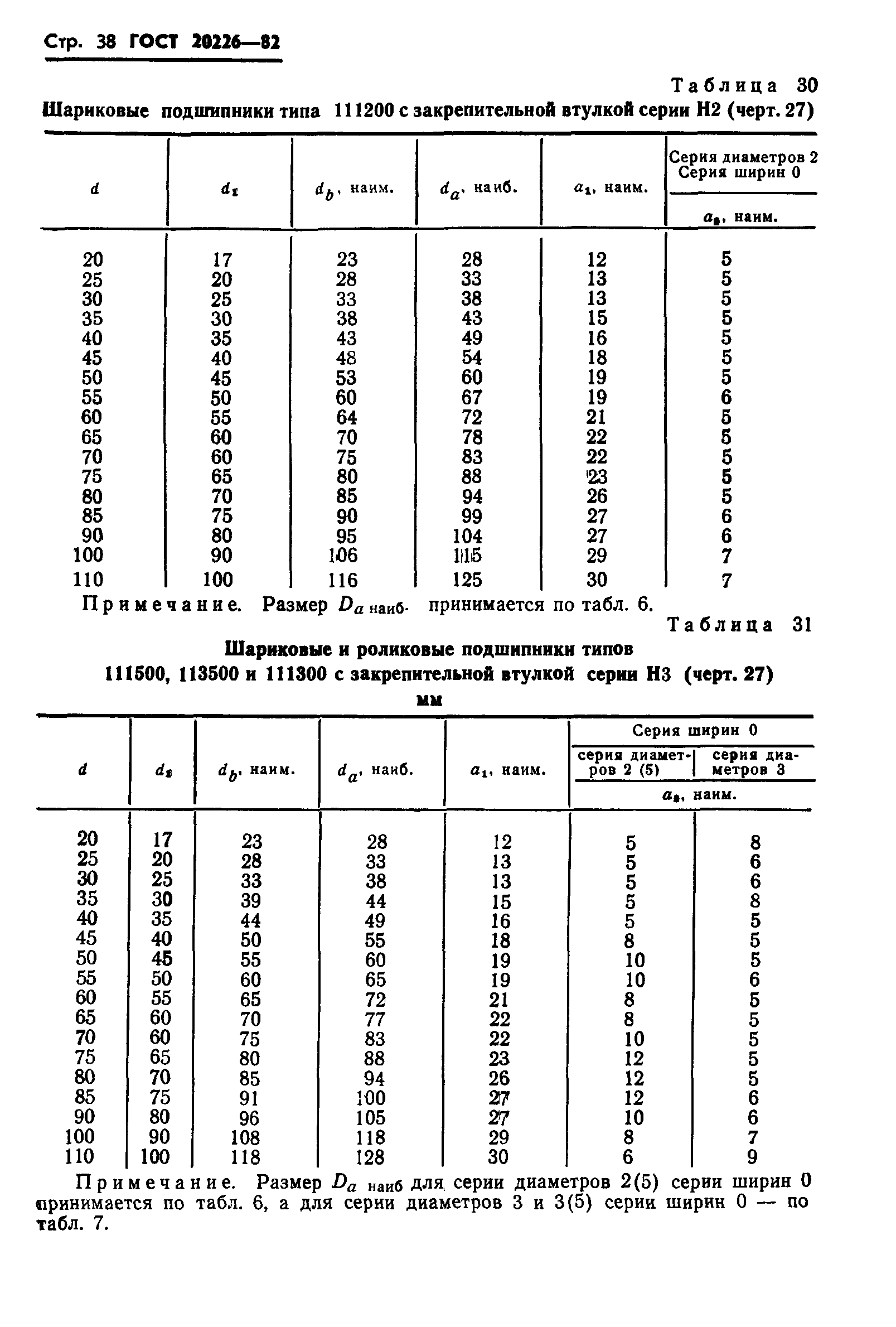 ГОСТ 20226-82