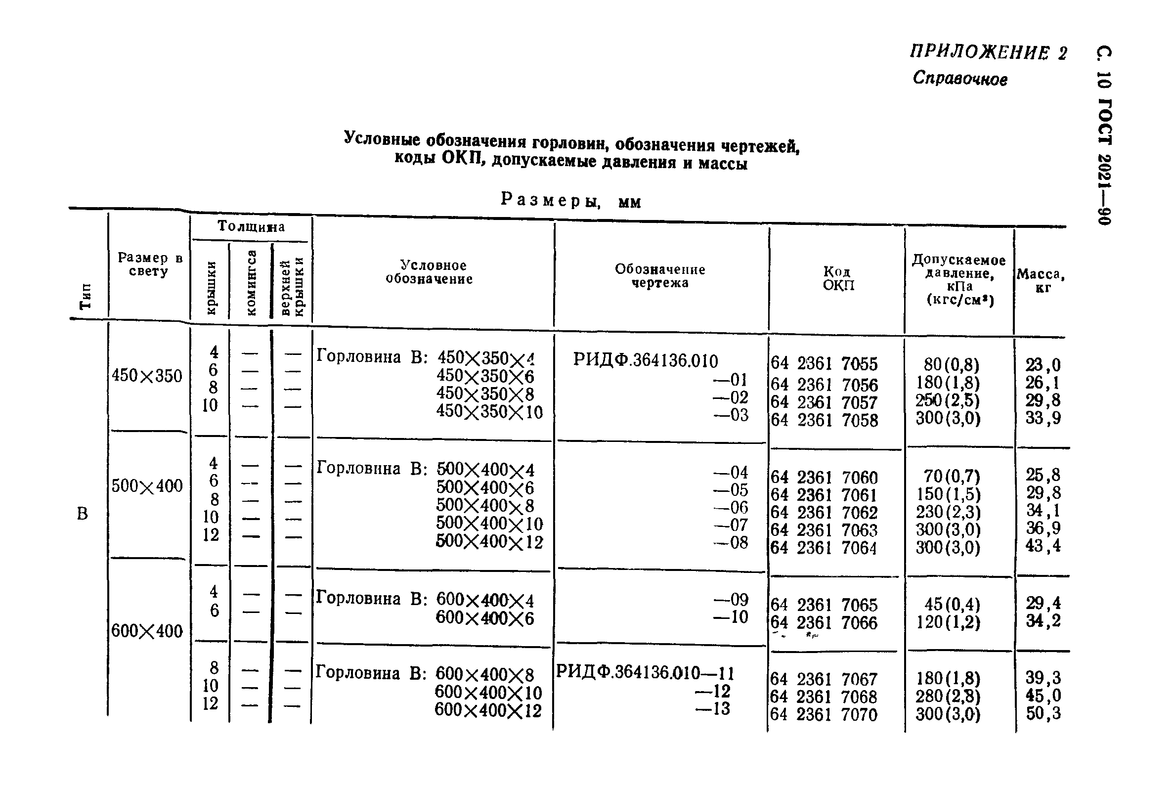 ГОСТ 2021-90