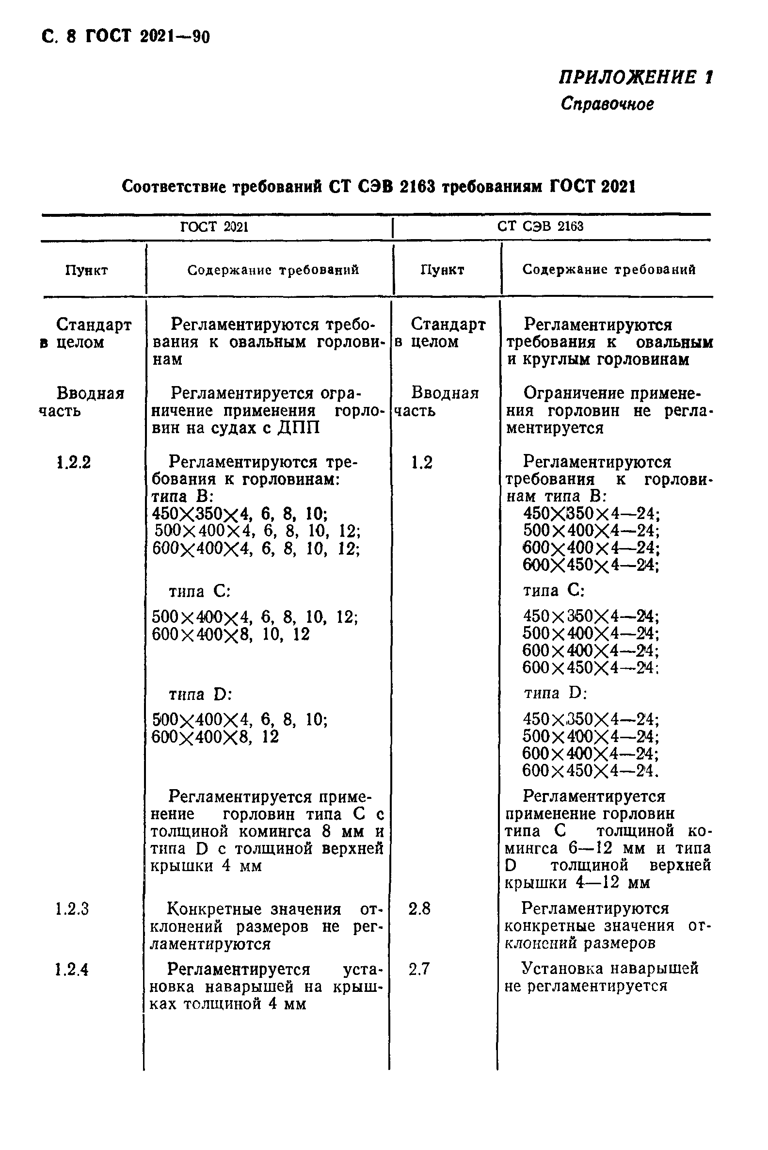 ГОСТ 2021-90