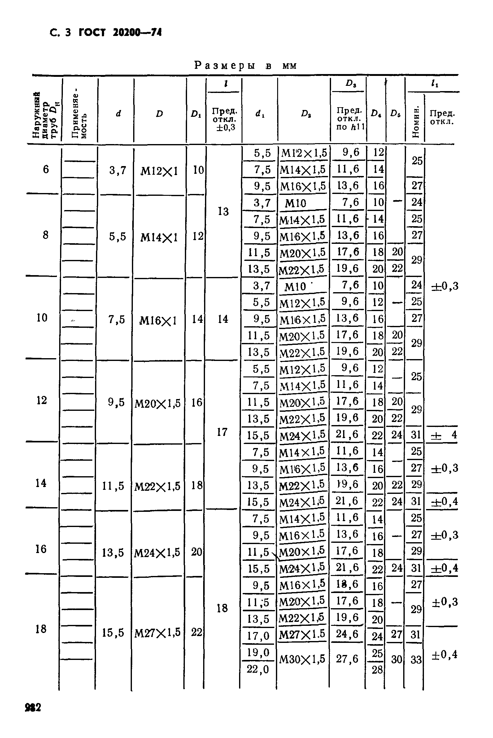 ГОСТ 20200-74