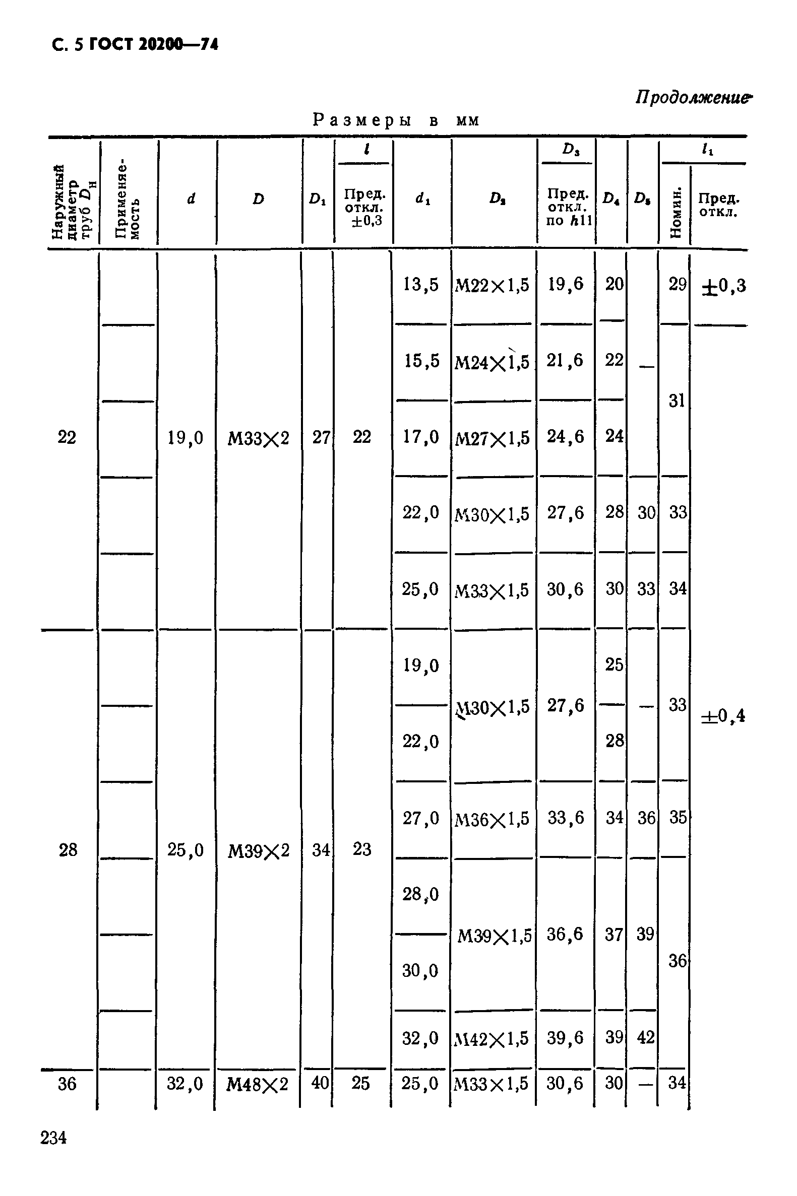 ГОСТ 20200-74