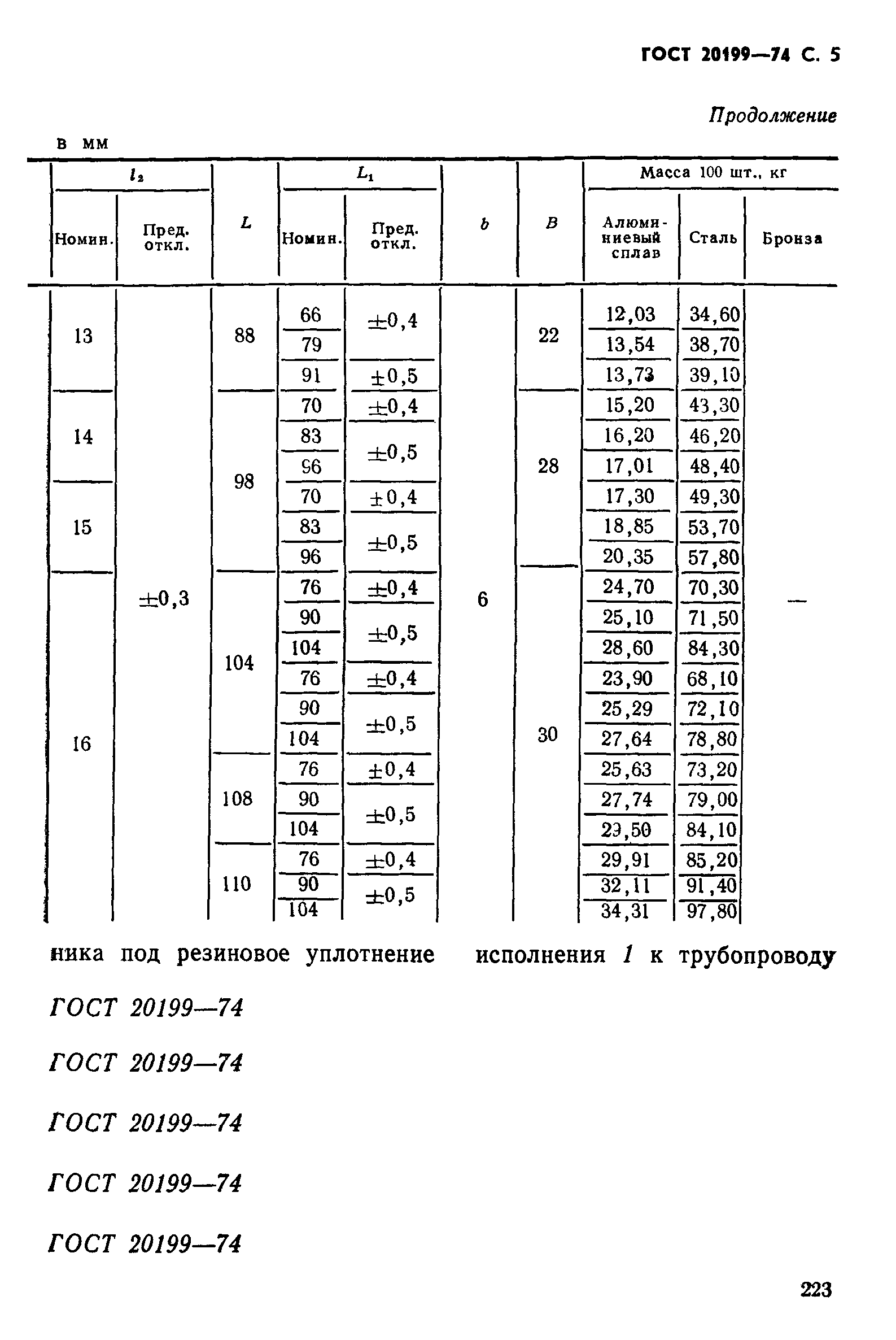 ГОСТ 20199-74