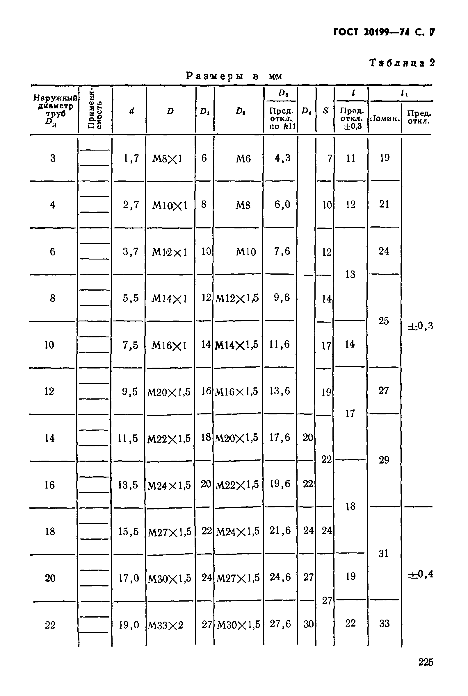 ГОСТ 20199-74