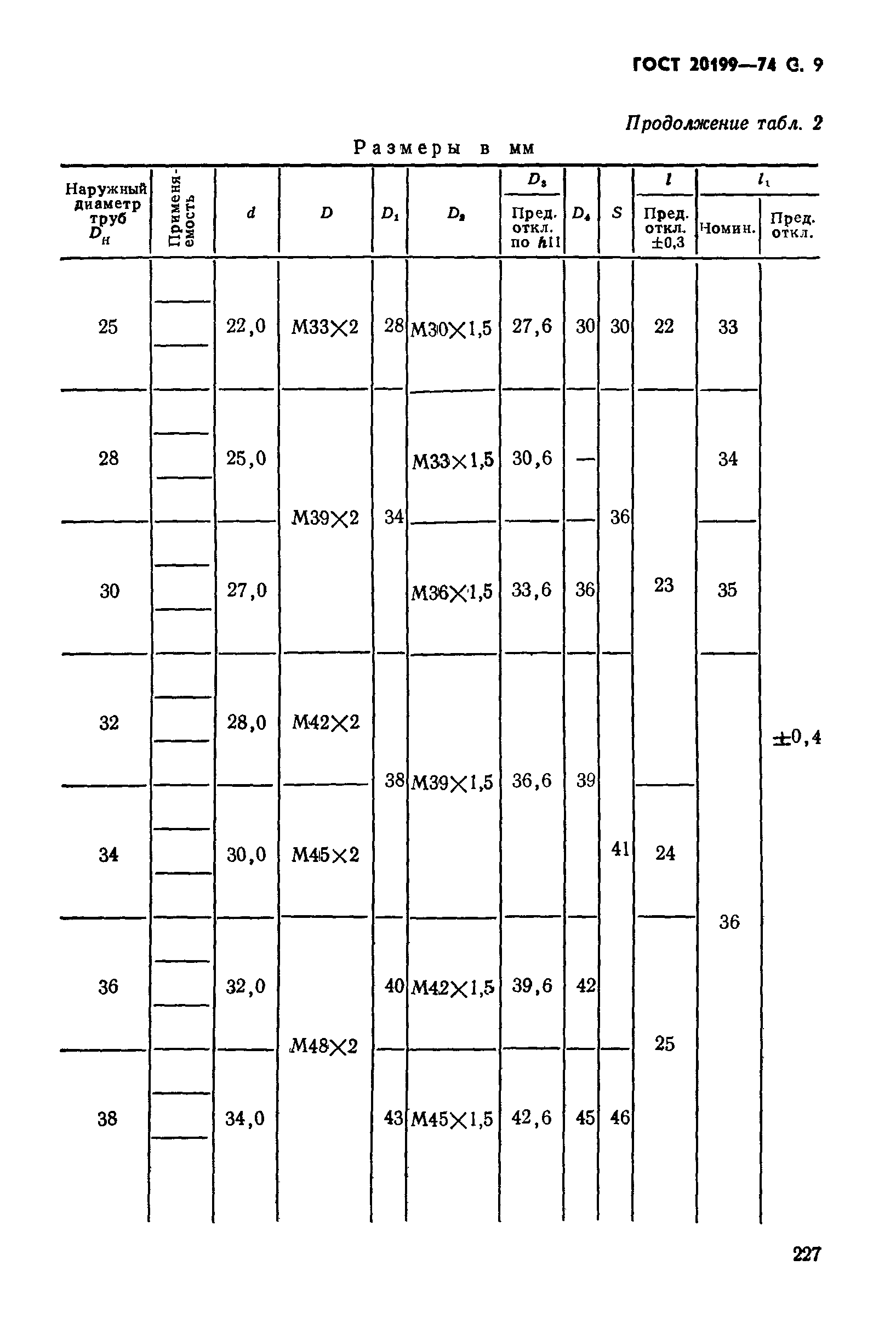 ГОСТ 20199-74