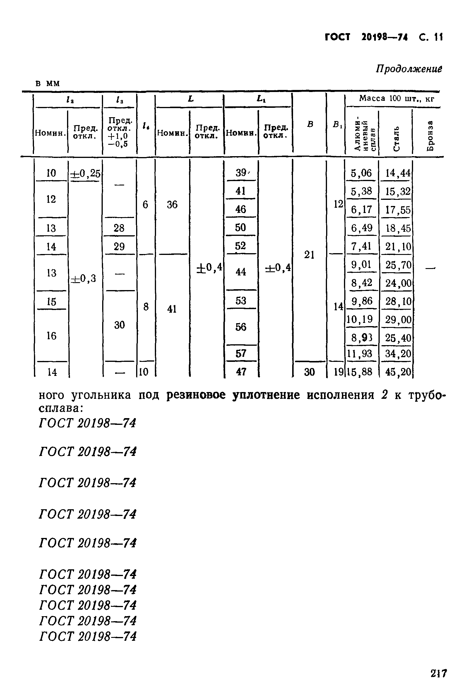 ГОСТ 20198-74