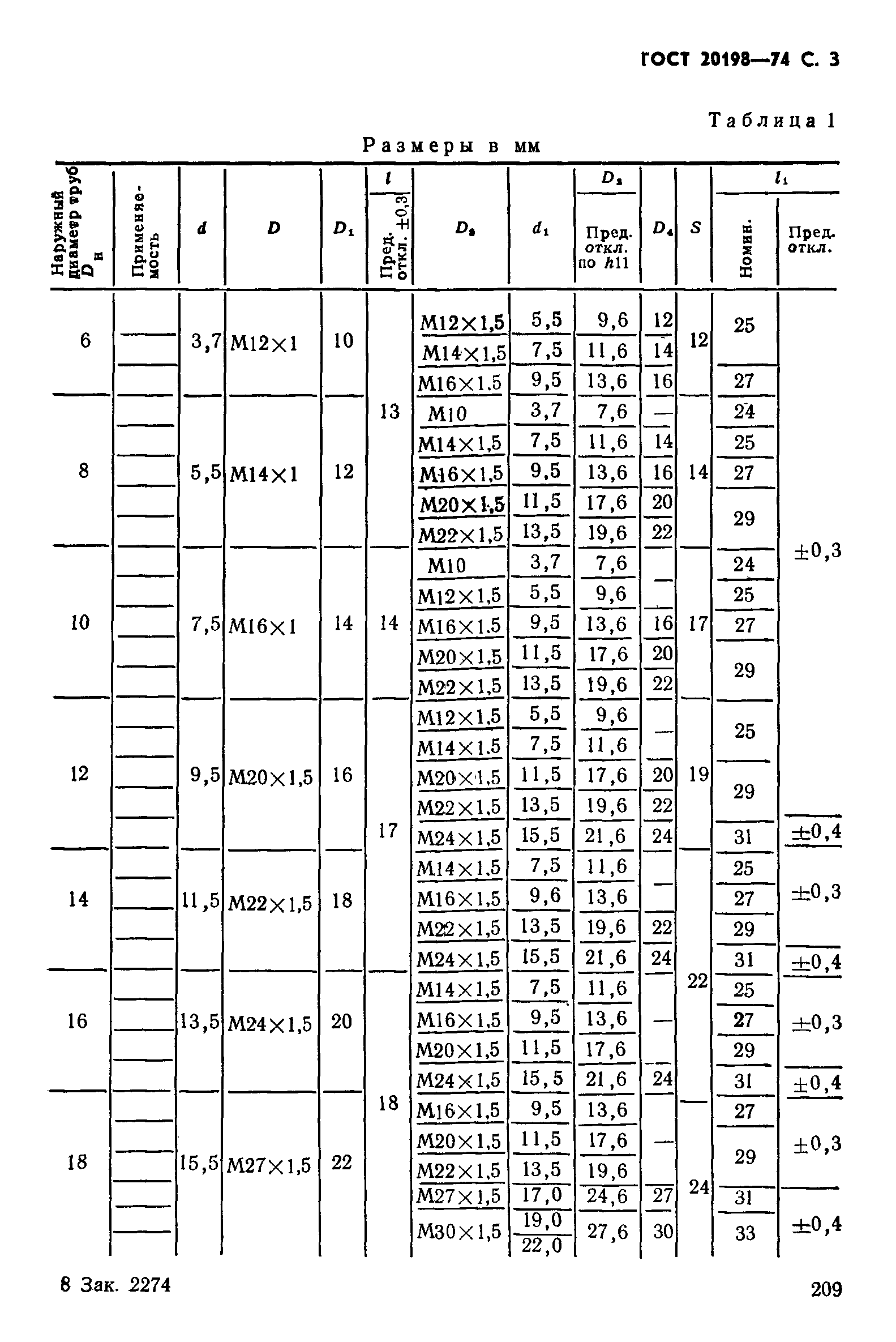 ГОСТ 20198-74