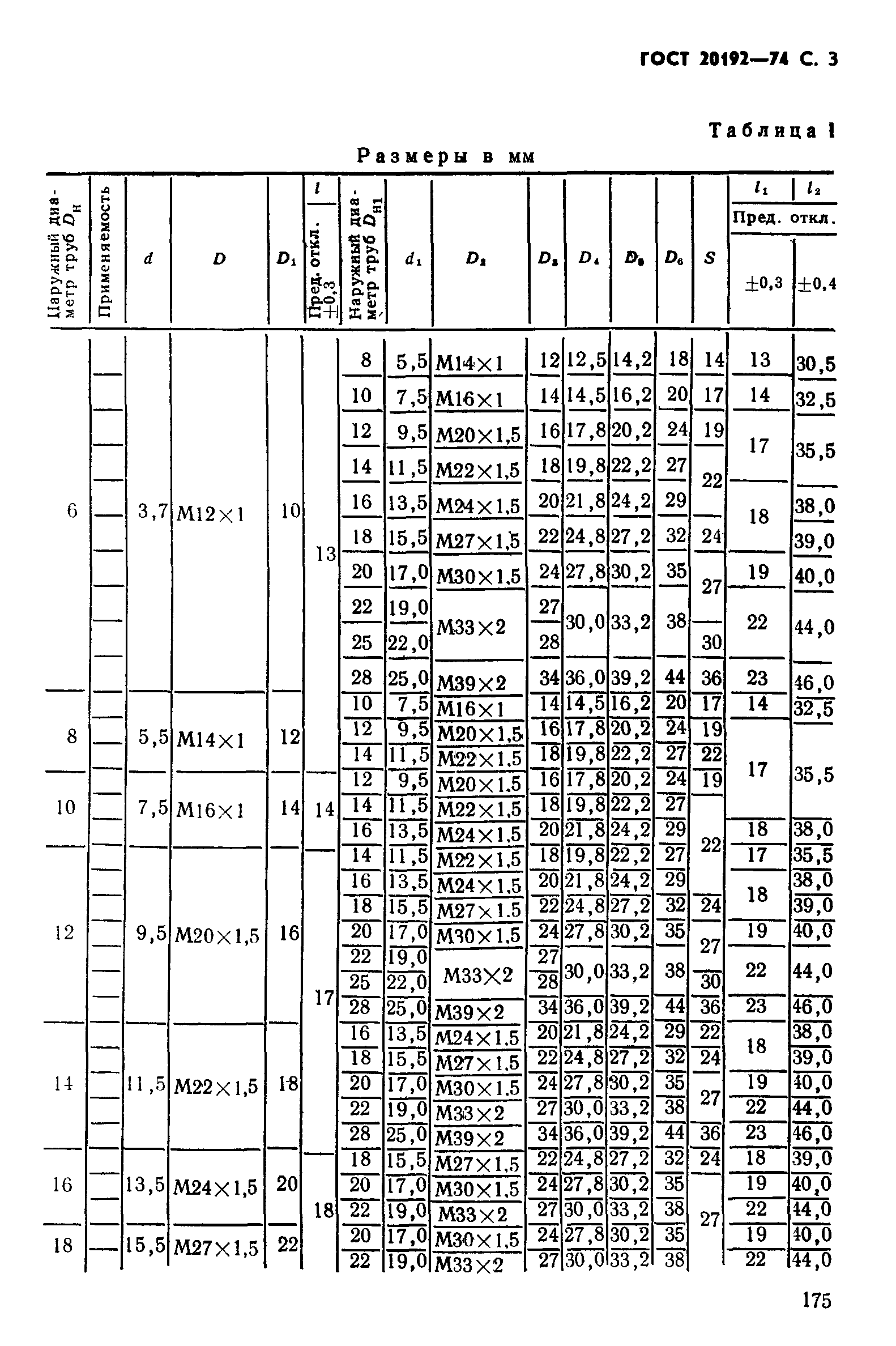 ГОСТ 20192-74