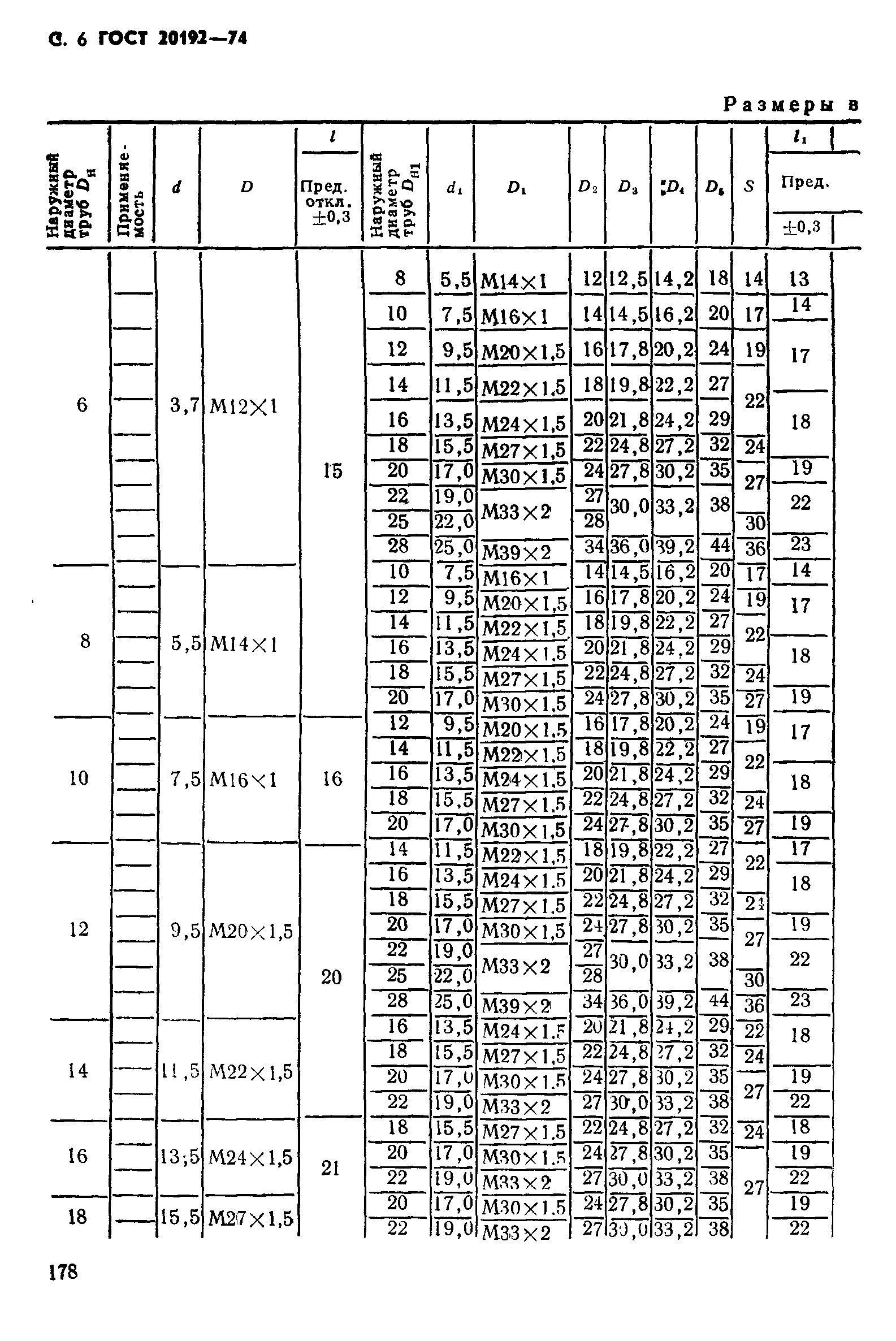 ГОСТ 20192-74