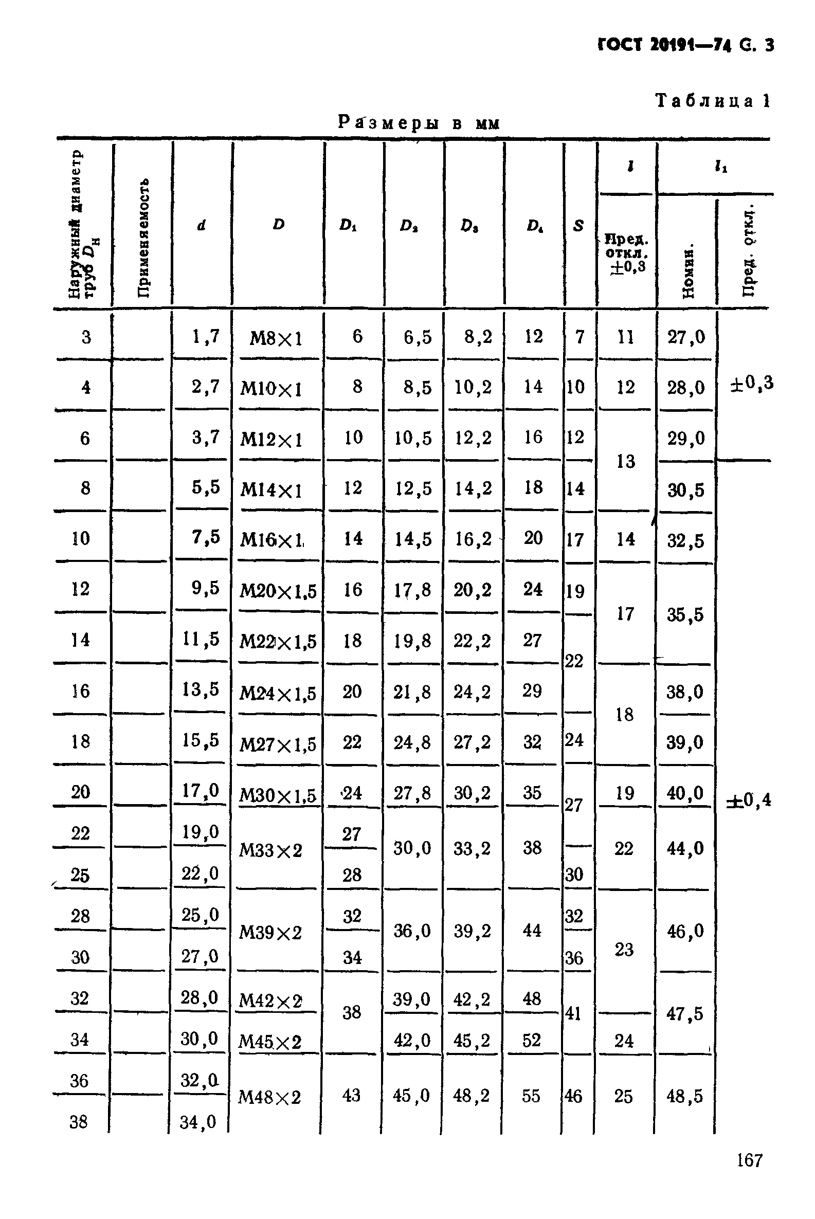 ГОСТ 20191-74