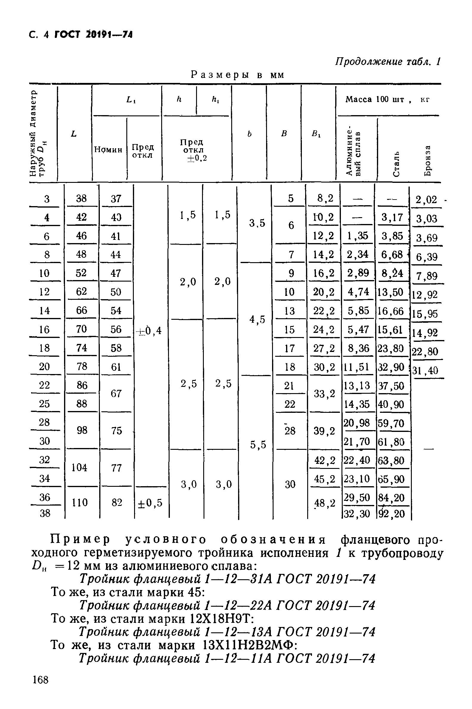 ГОСТ 20191-74