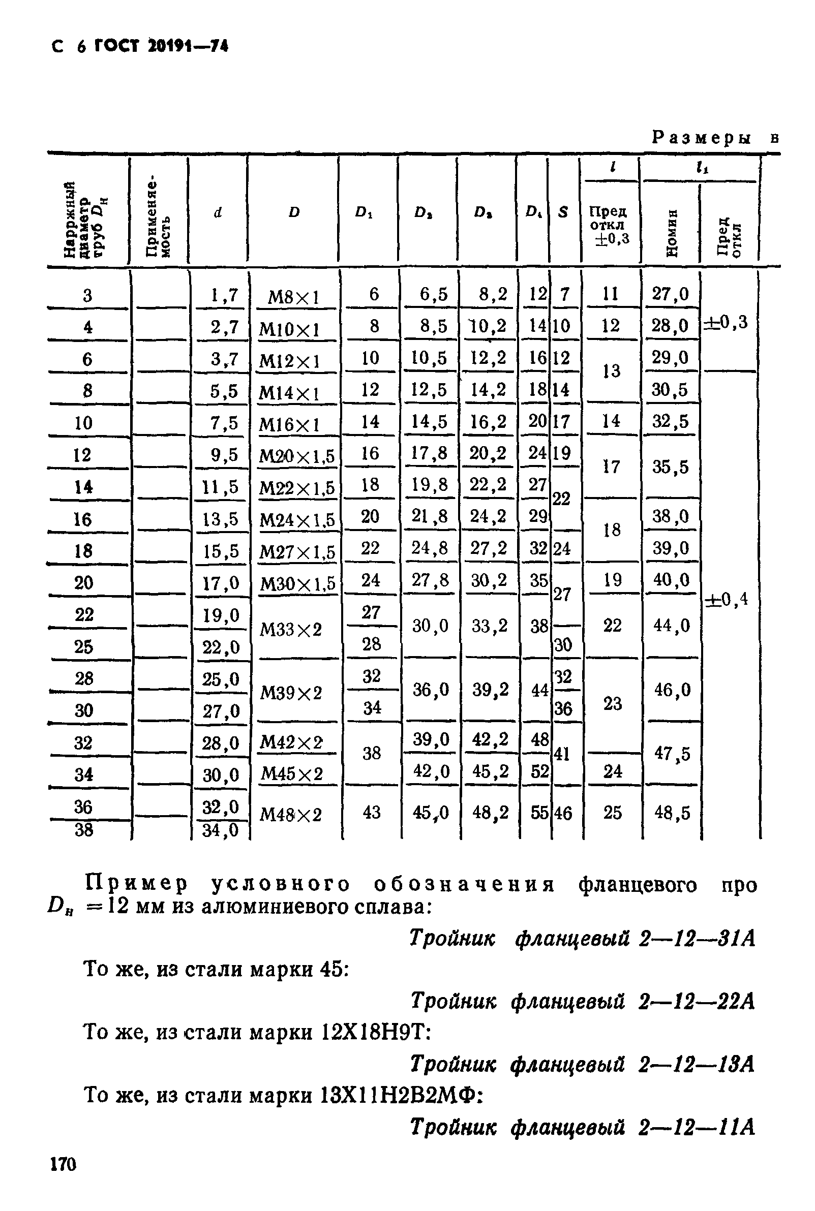 ГОСТ 20191-74