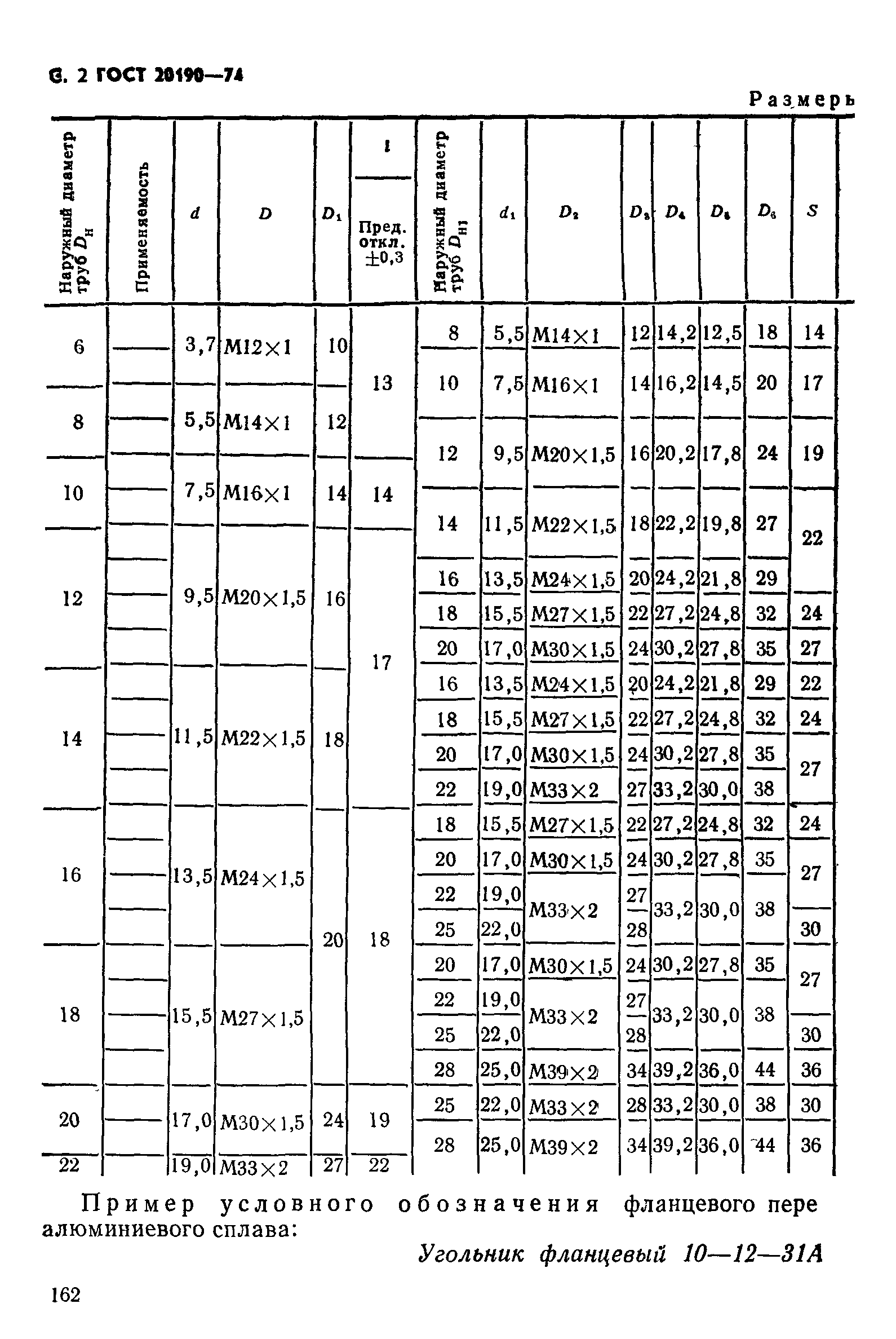 ГОСТ 20190-74