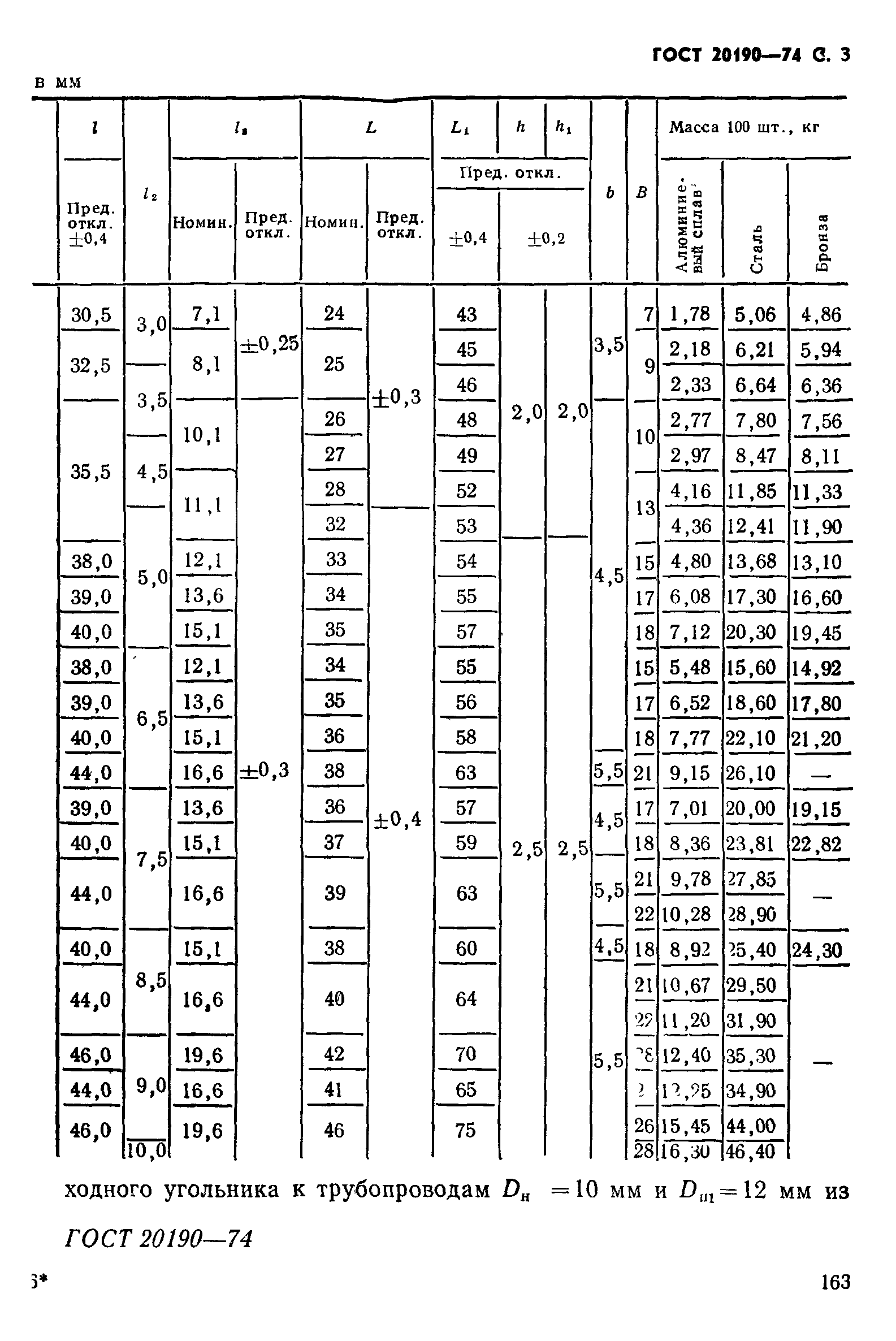 ГОСТ 20190-74