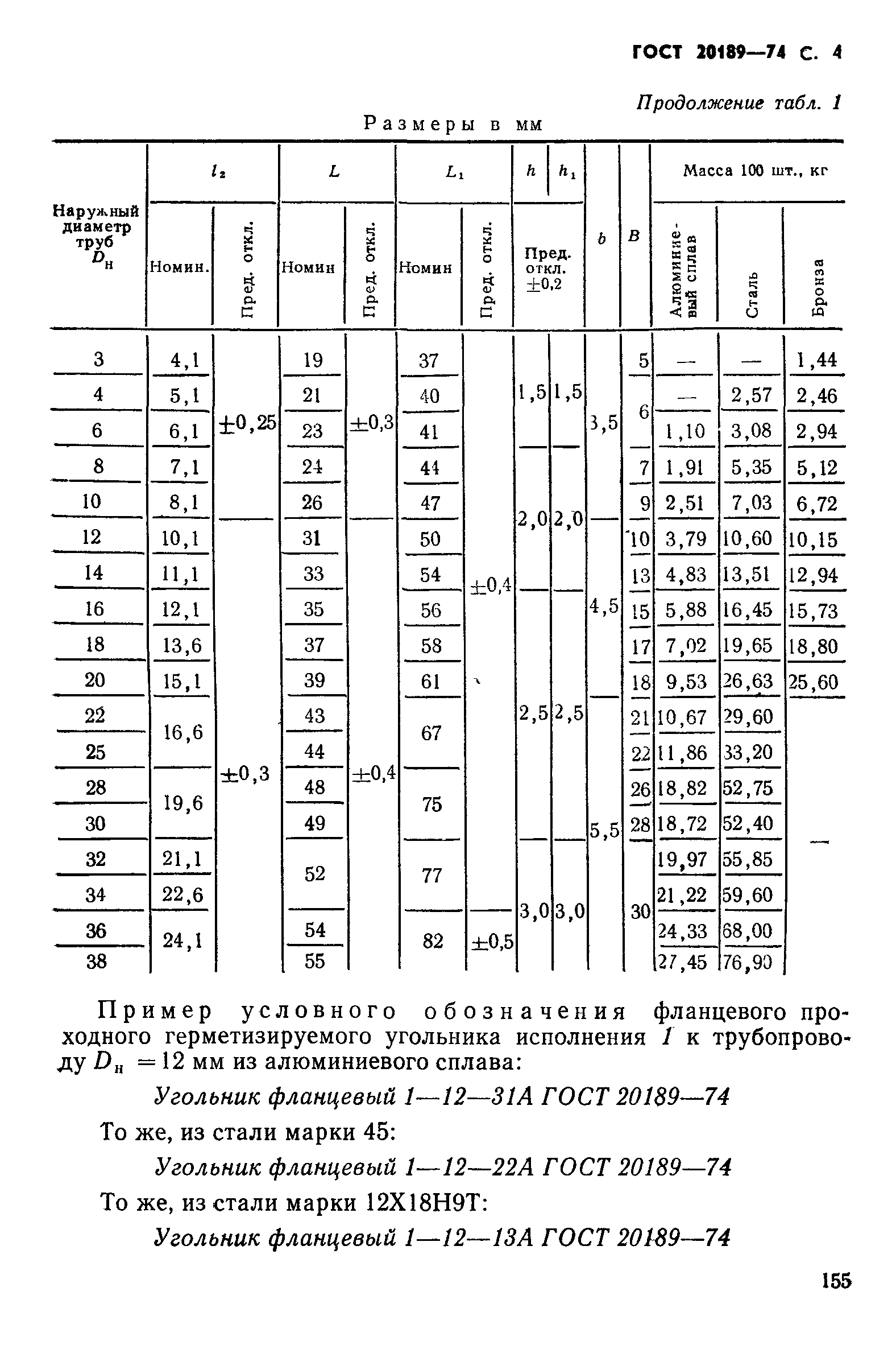 ГОСТ 20189-74