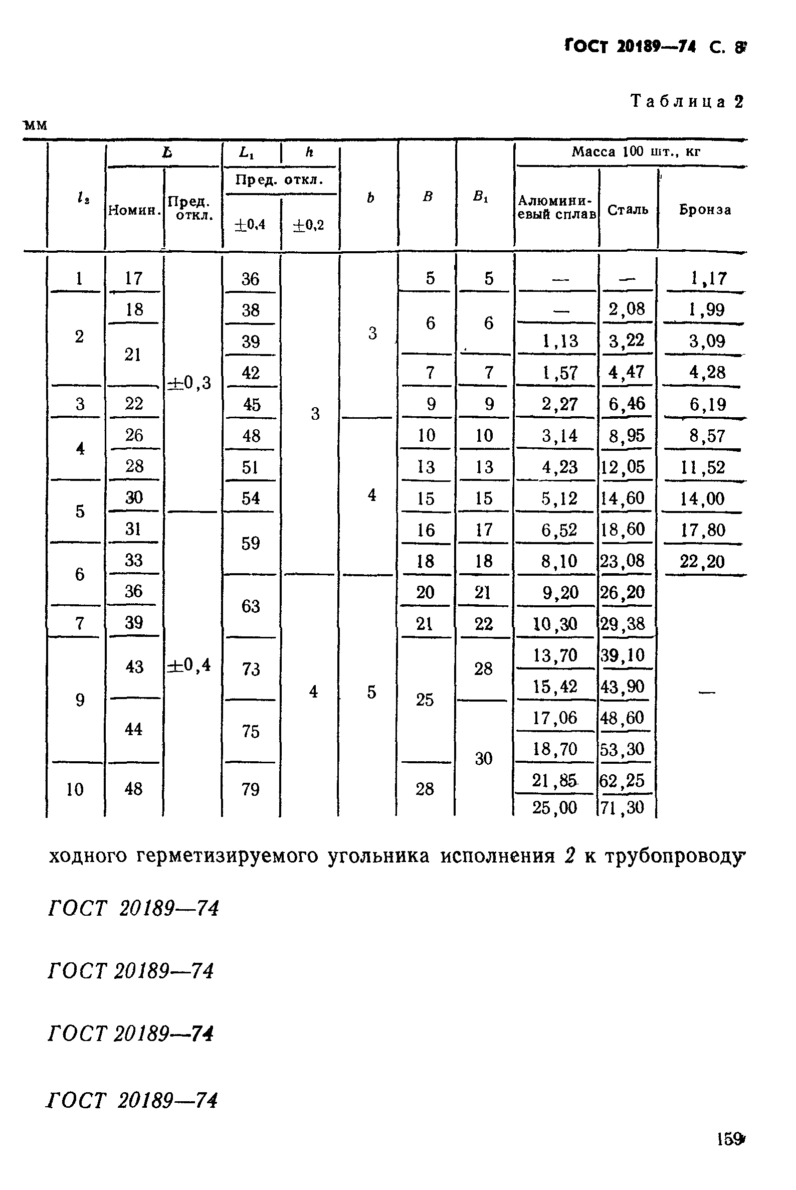 ГОСТ 20189-74