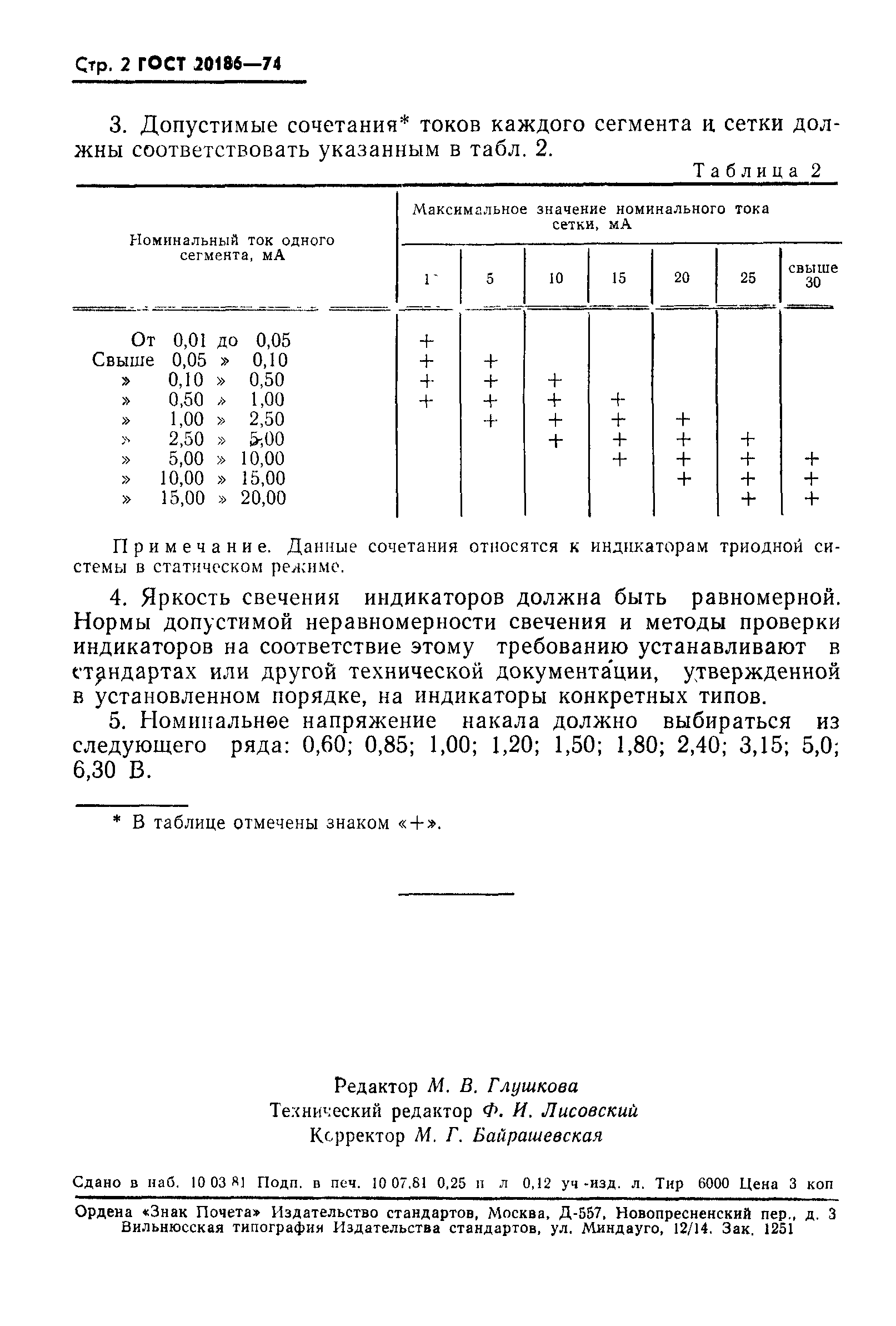 ГОСТ 20186-74