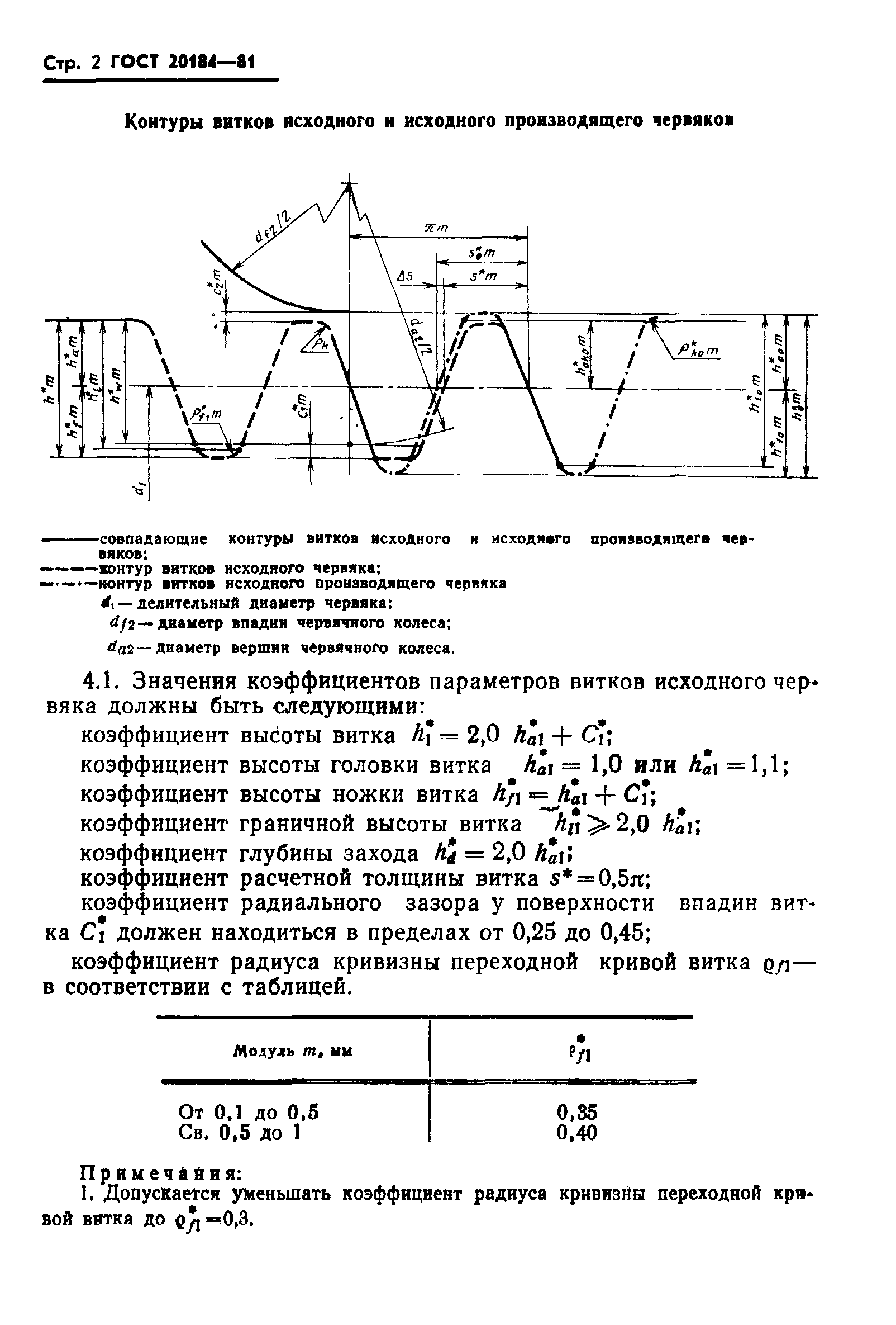 ГОСТ 20184-81