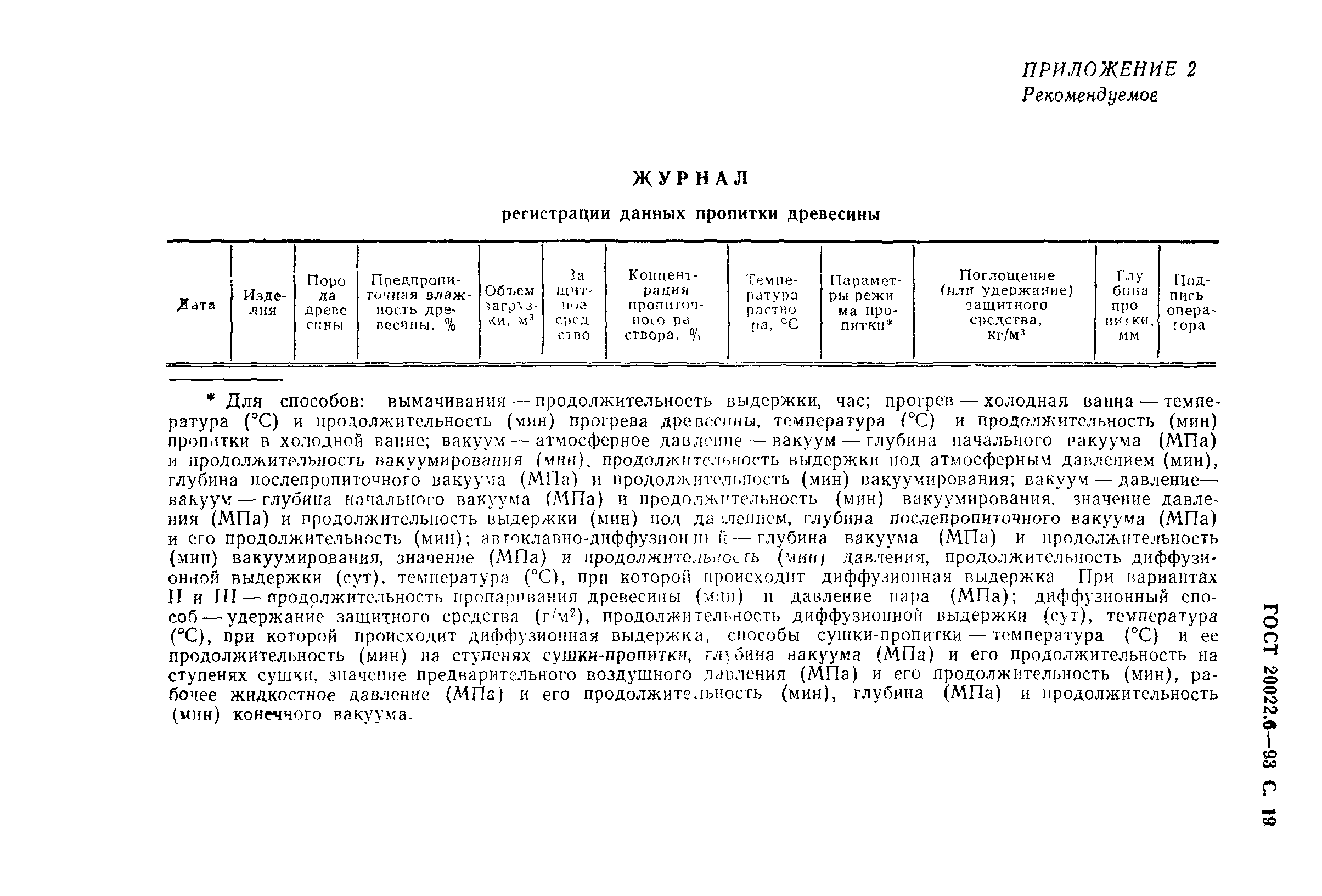 ГОСТ 20022.6-93