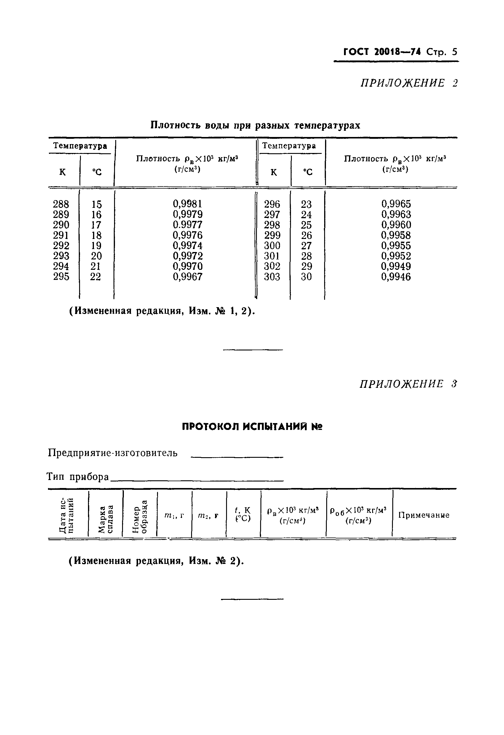 ГОСТ 20018-74