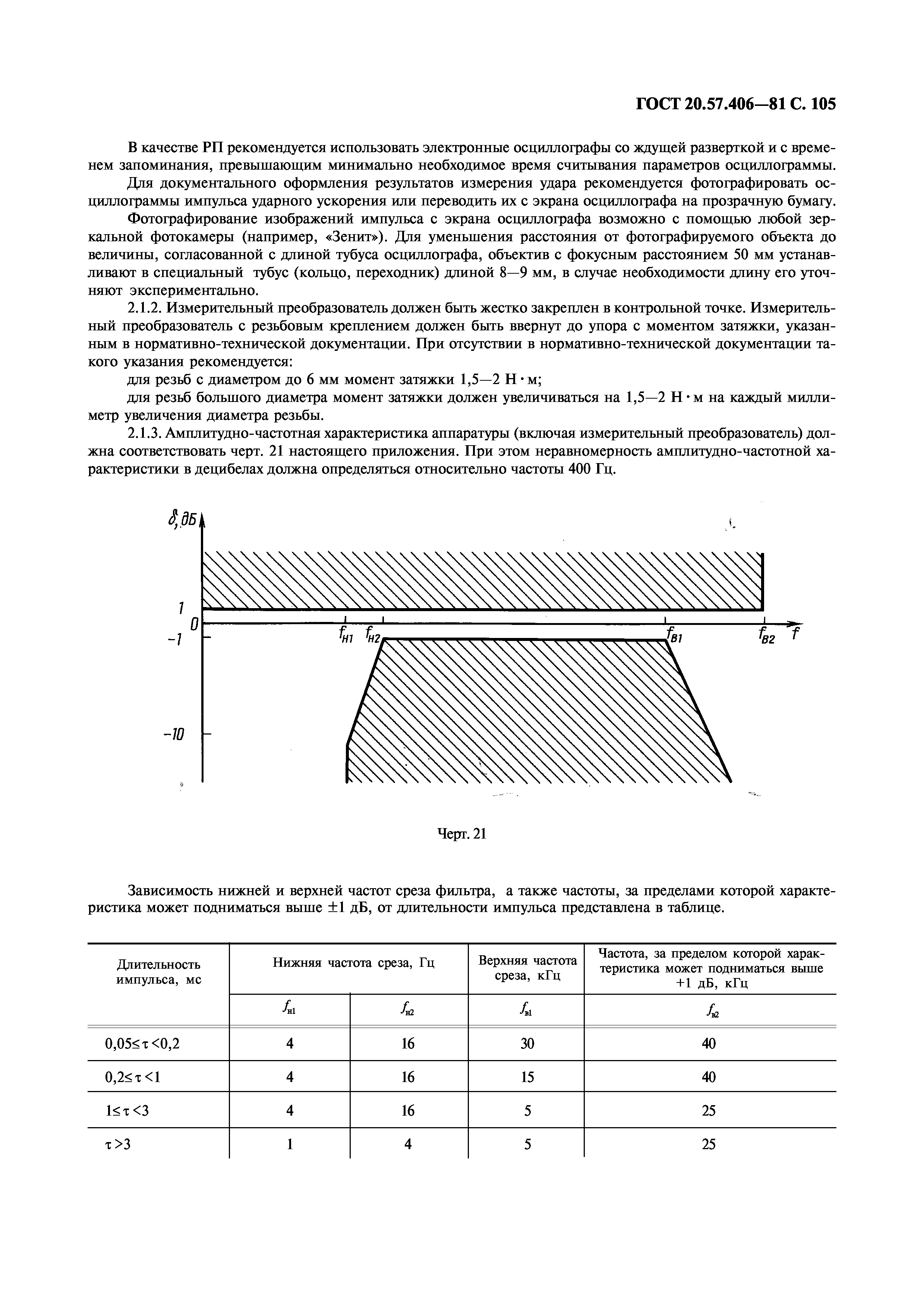 ГОСТ 20.57.406-81