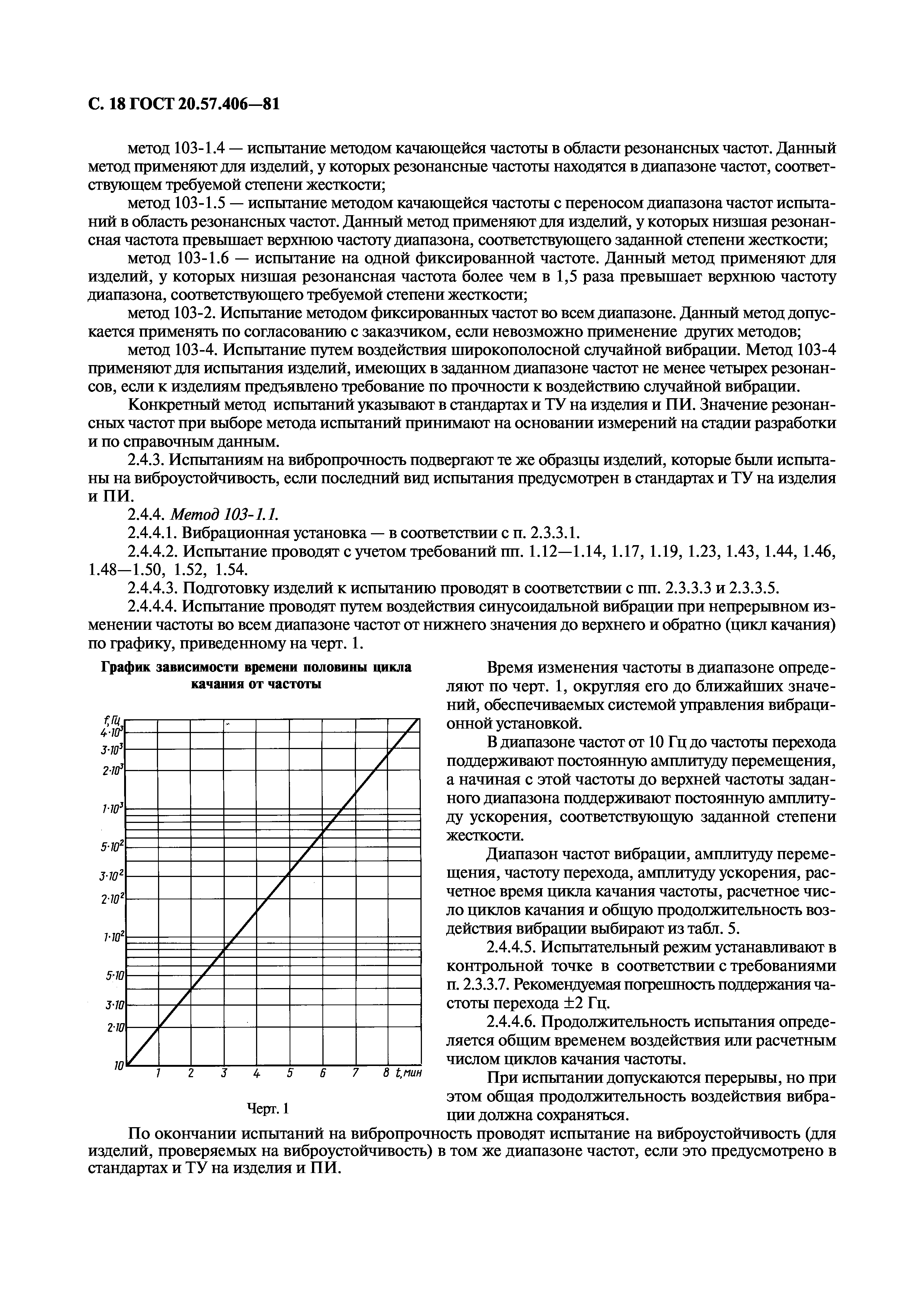 ГОСТ 20.57.406-81