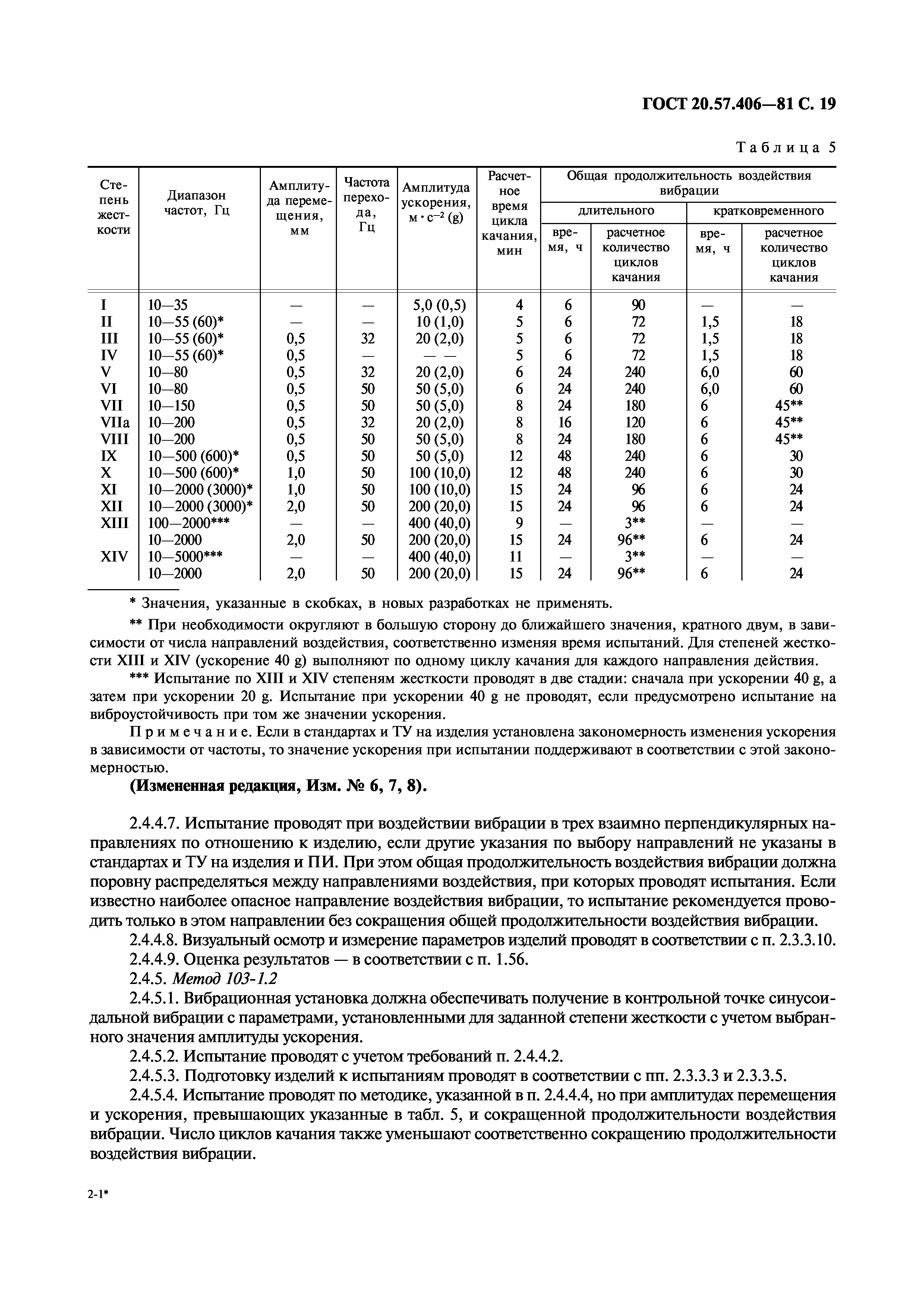 ГОСТ 20.57.406-81