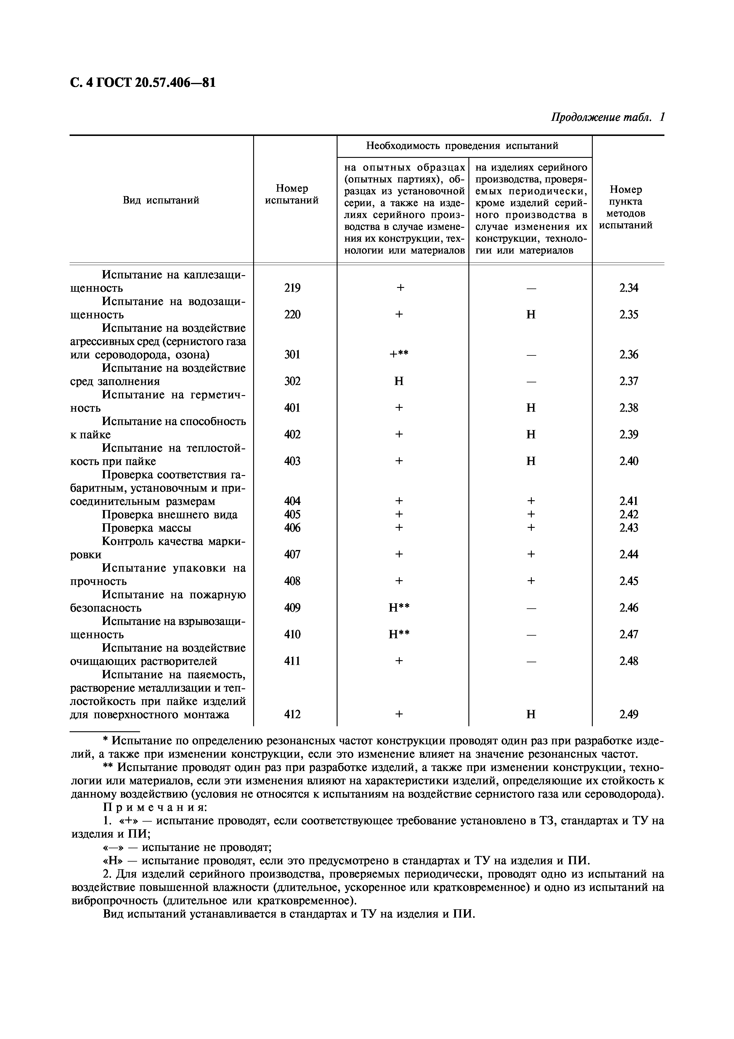 ГОСТ 20.57.406-81