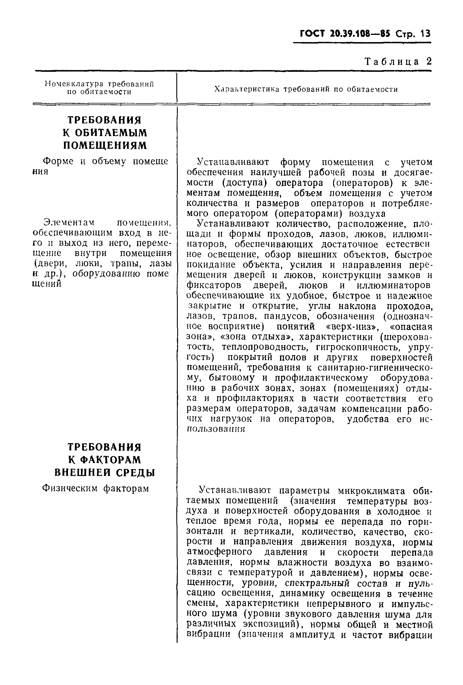 ГОСТ 20.39.108-85