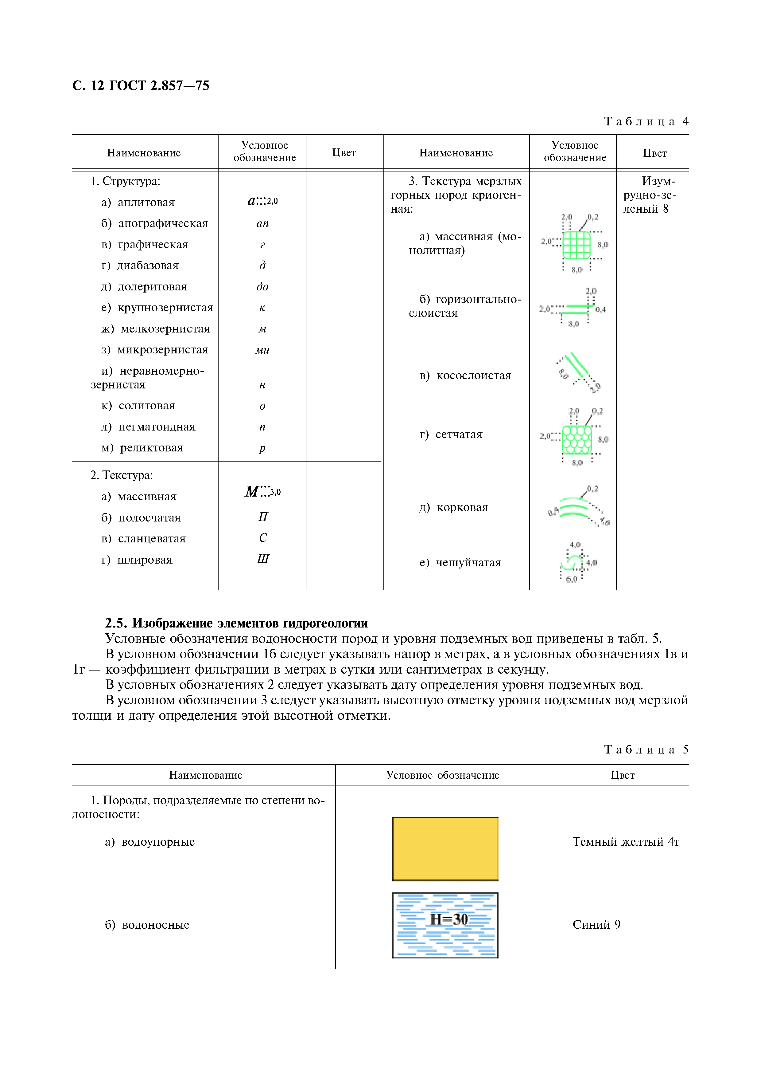 ГОСТ 2.857-75