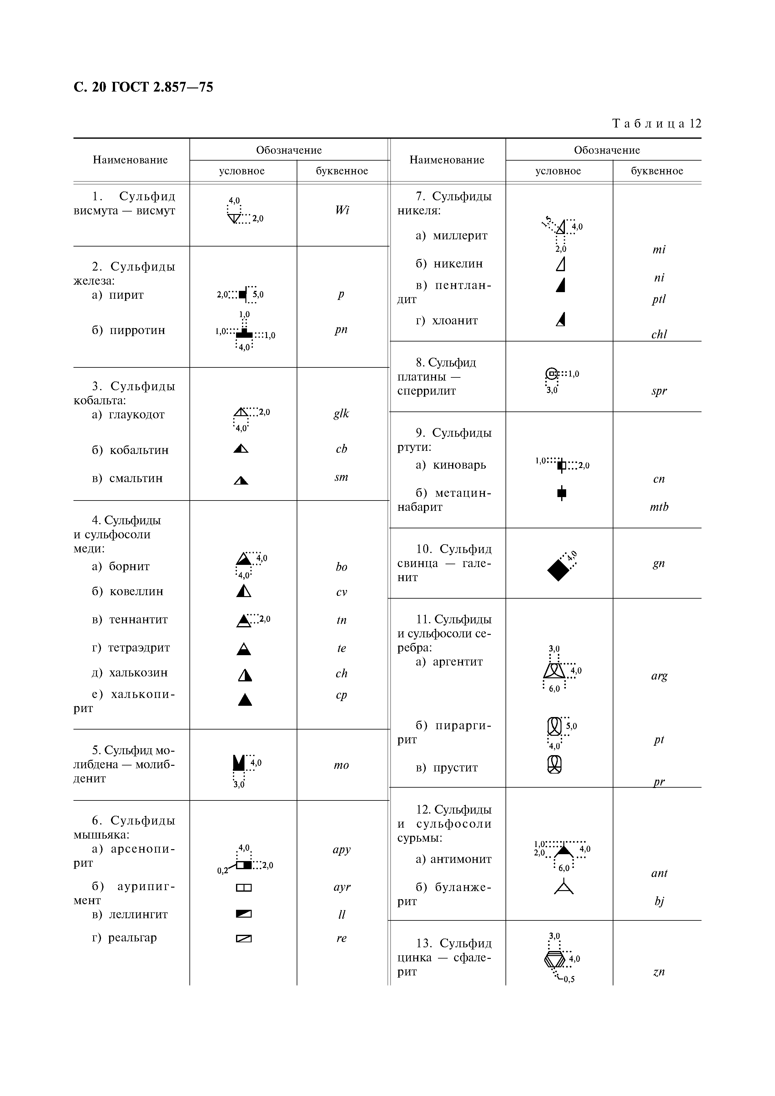 ГОСТ 2.857-75