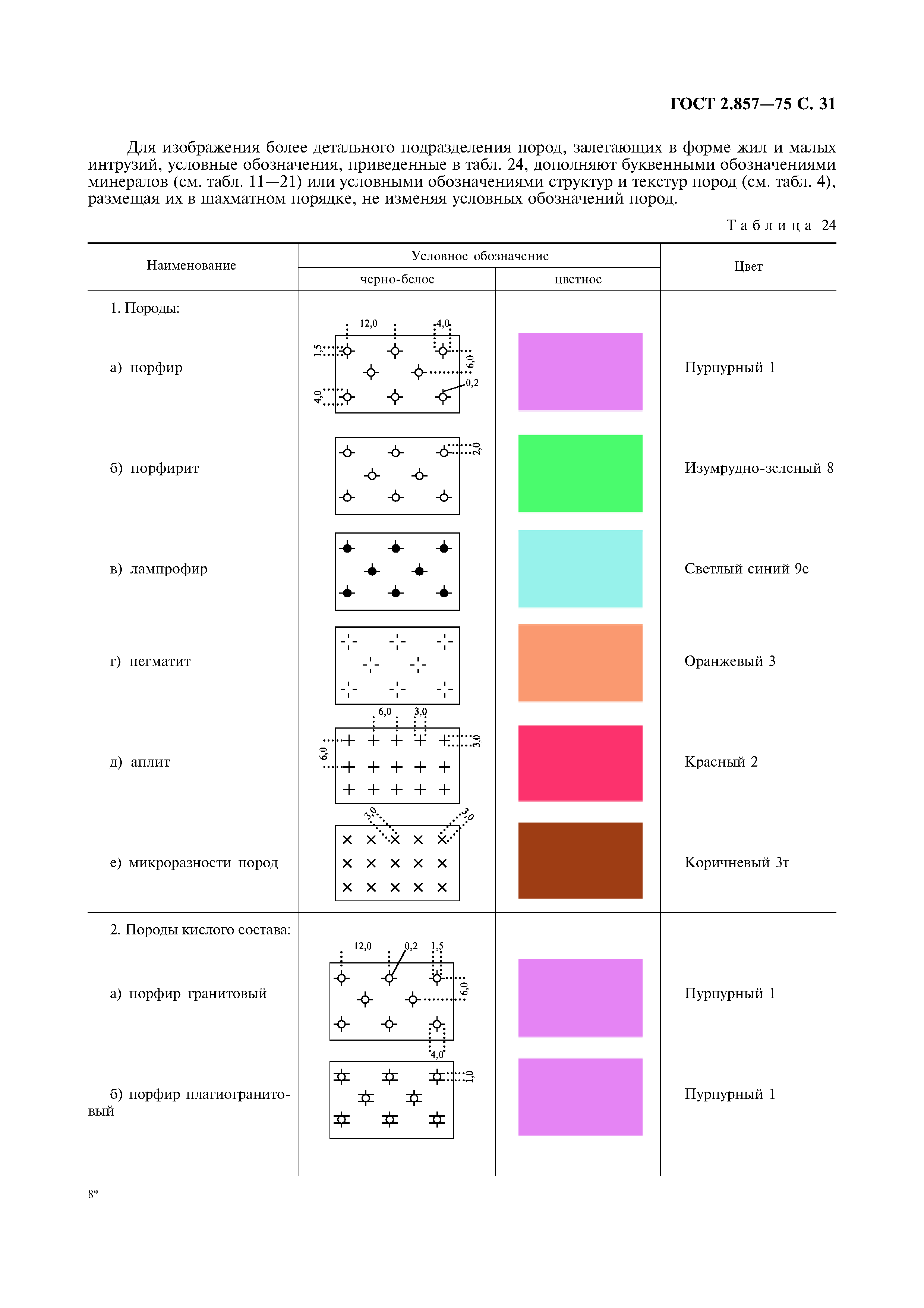 ГОСТ 2.857-75