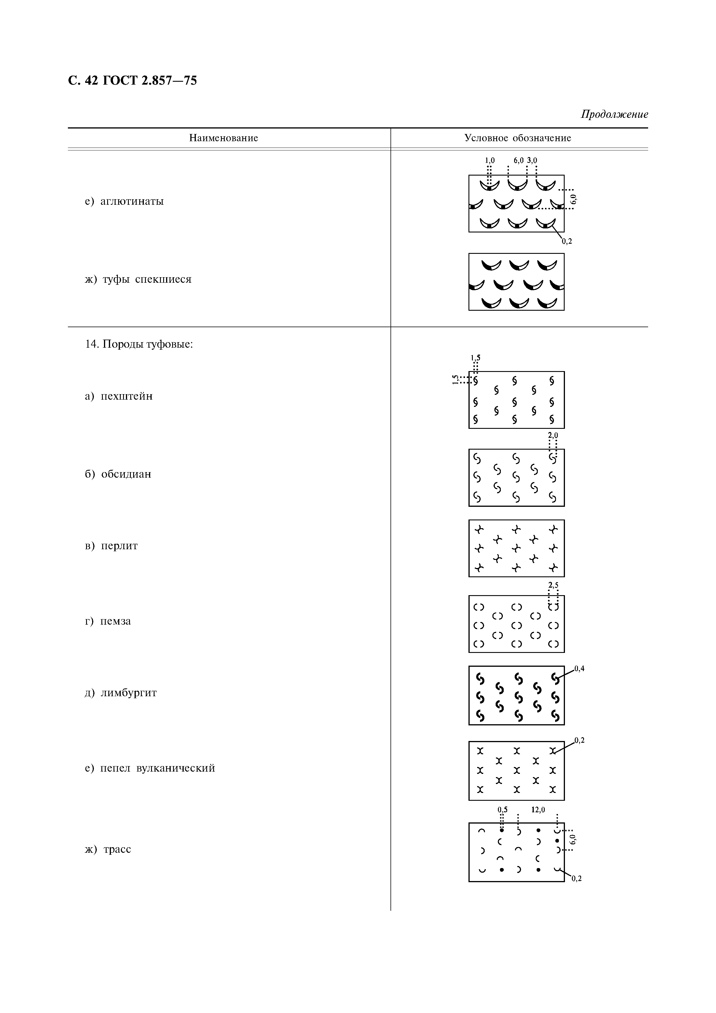 ГОСТ 2.857-75