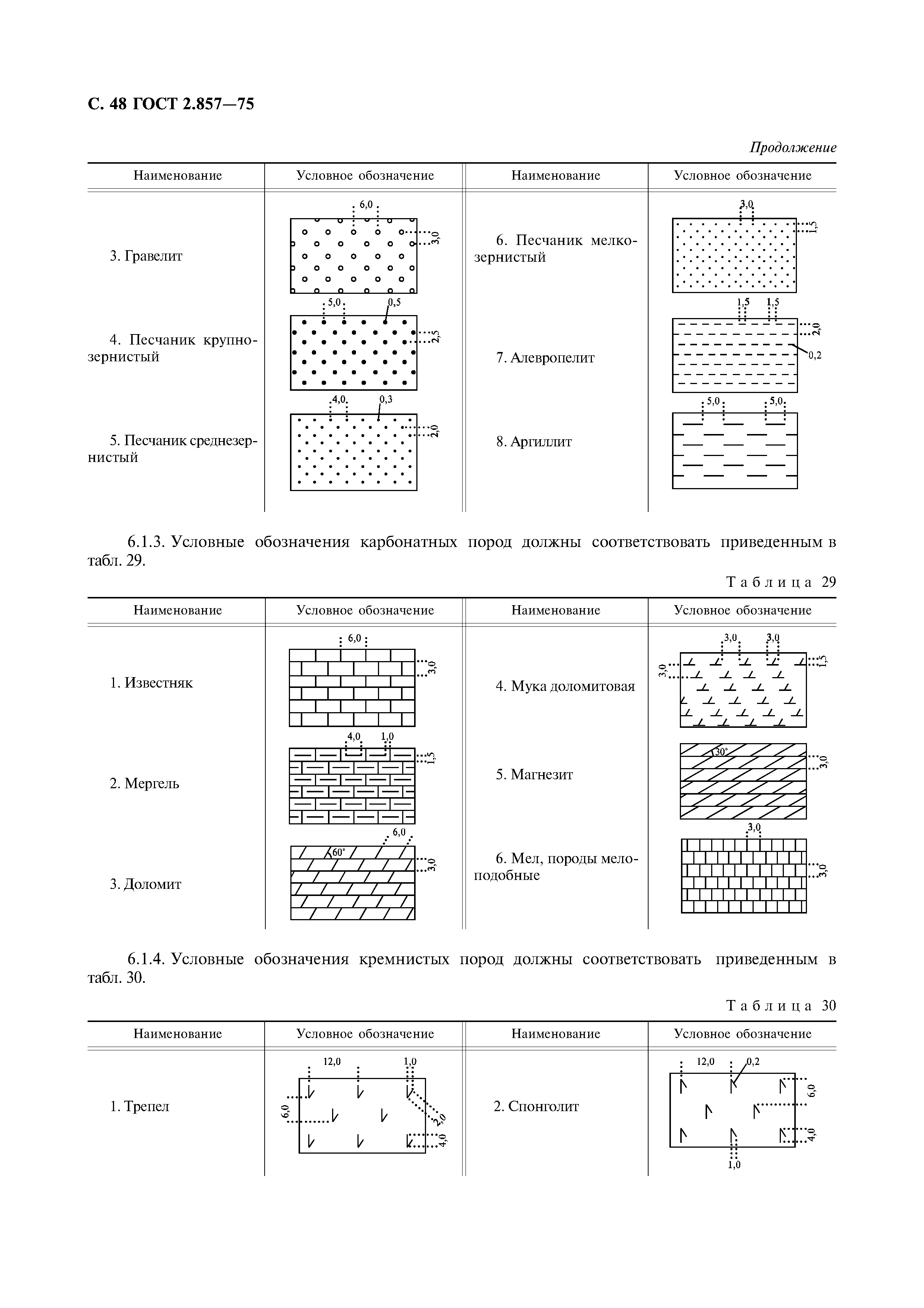 ГОСТ 2.857-75