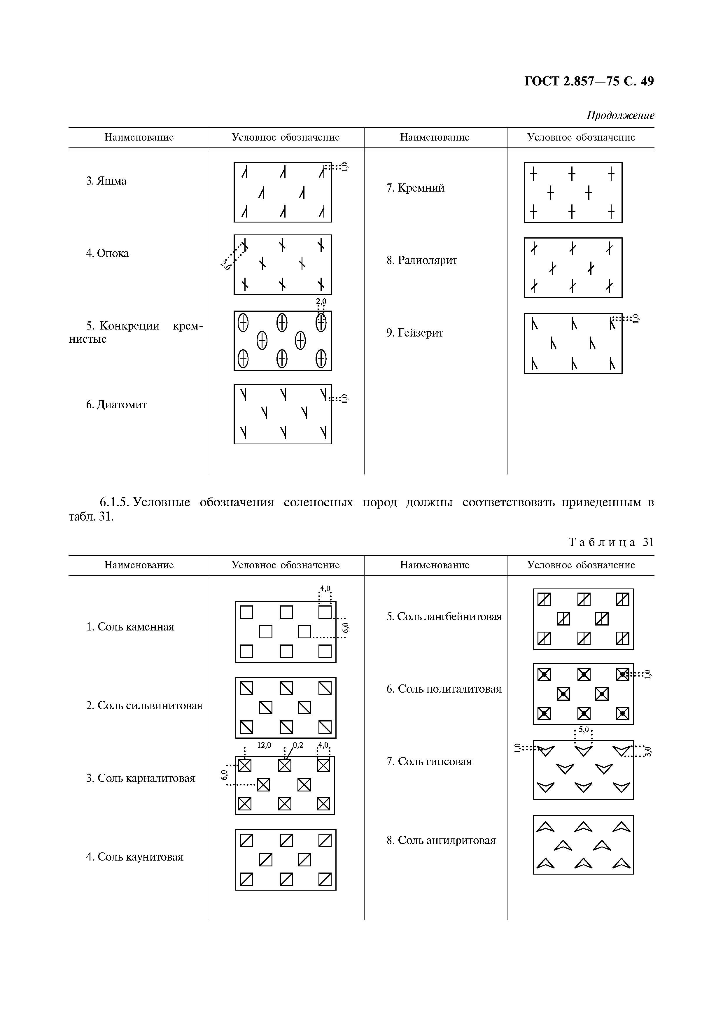 ГОСТ 2.857-75