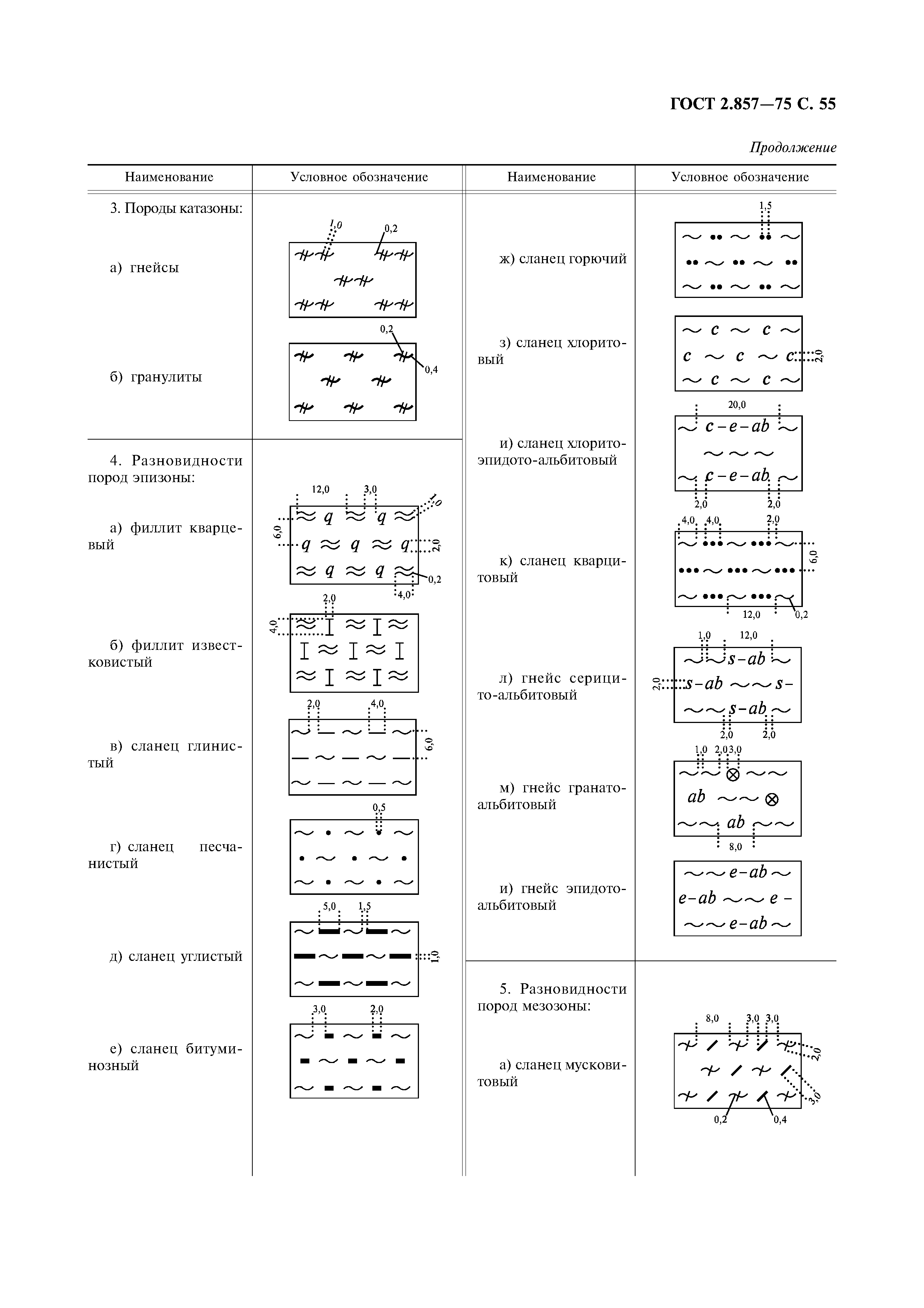 ГОСТ 2.857-75