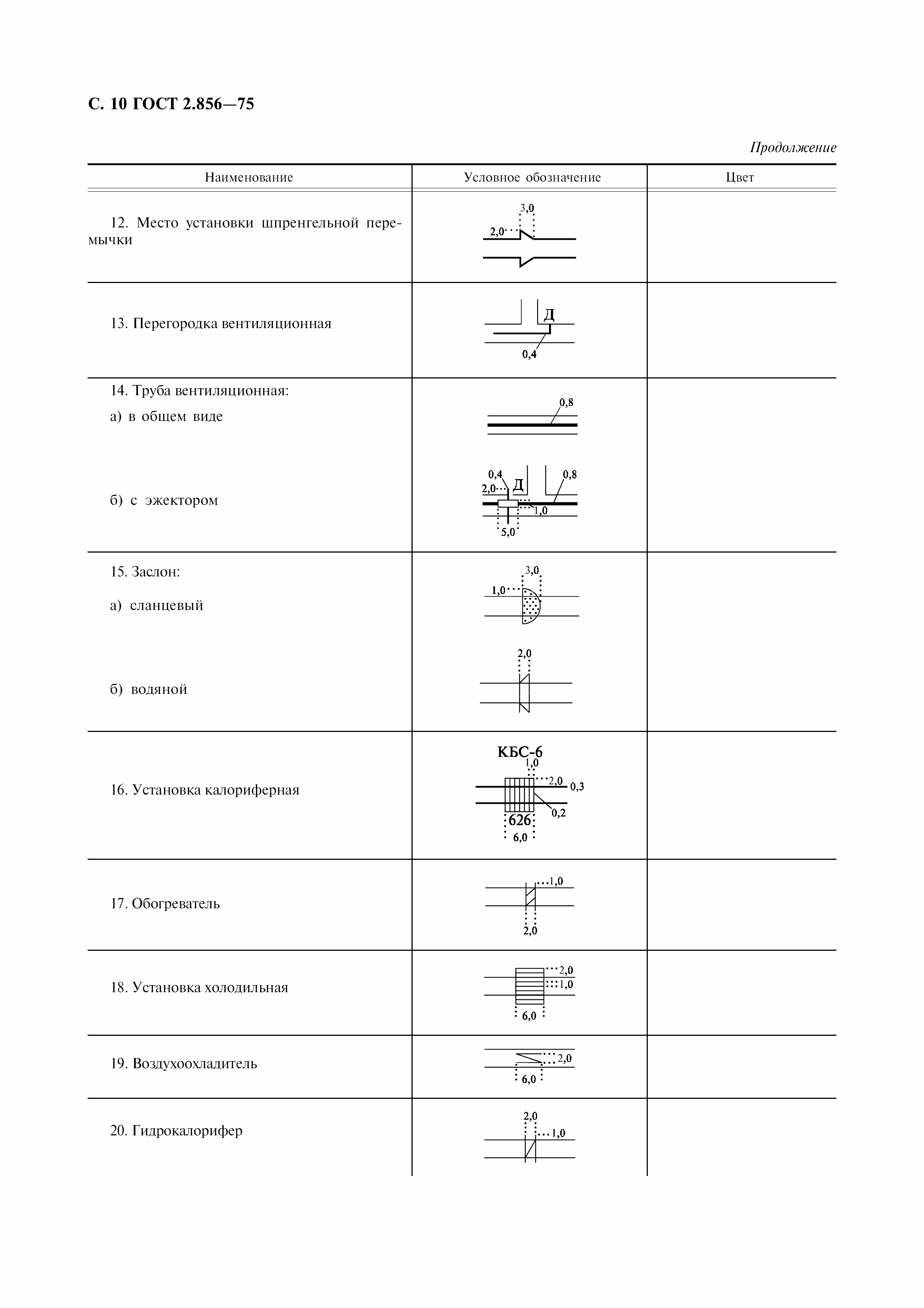 ГОСТ 2.856-75